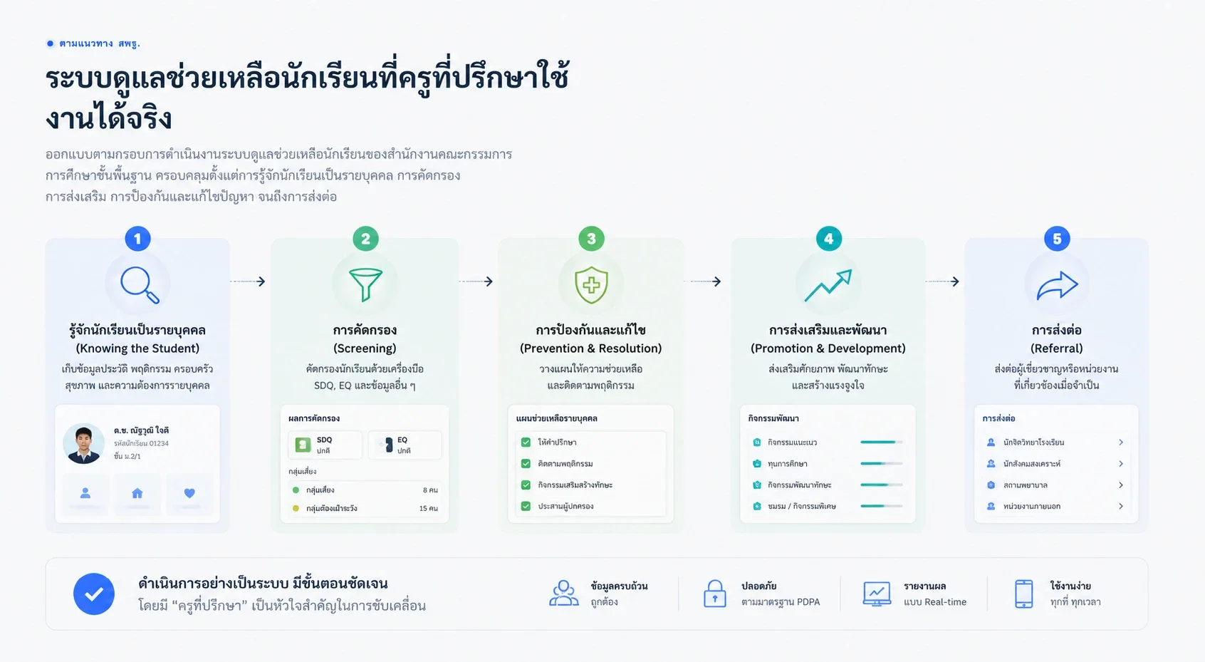 Student Support Workflow 360 องศา