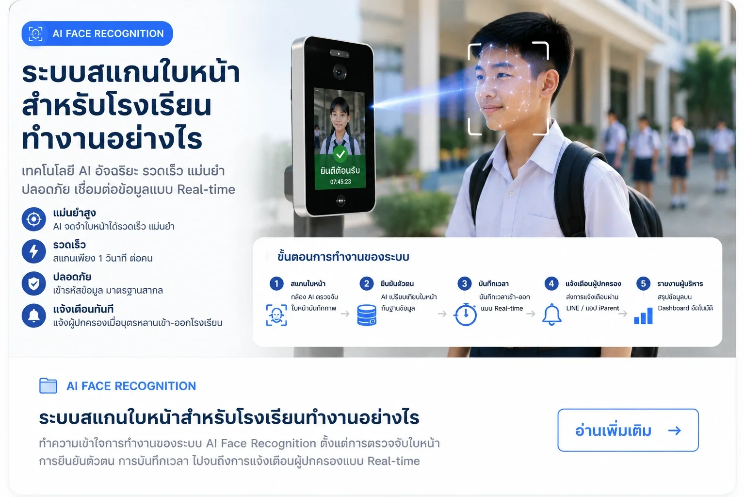 ระบบสแกนใบหน้าสำหรับโรงเรียนทำงานอย่างไร