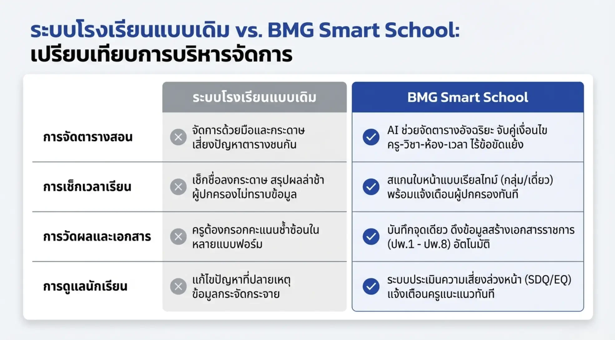 EPP5 Online — bmg softtech