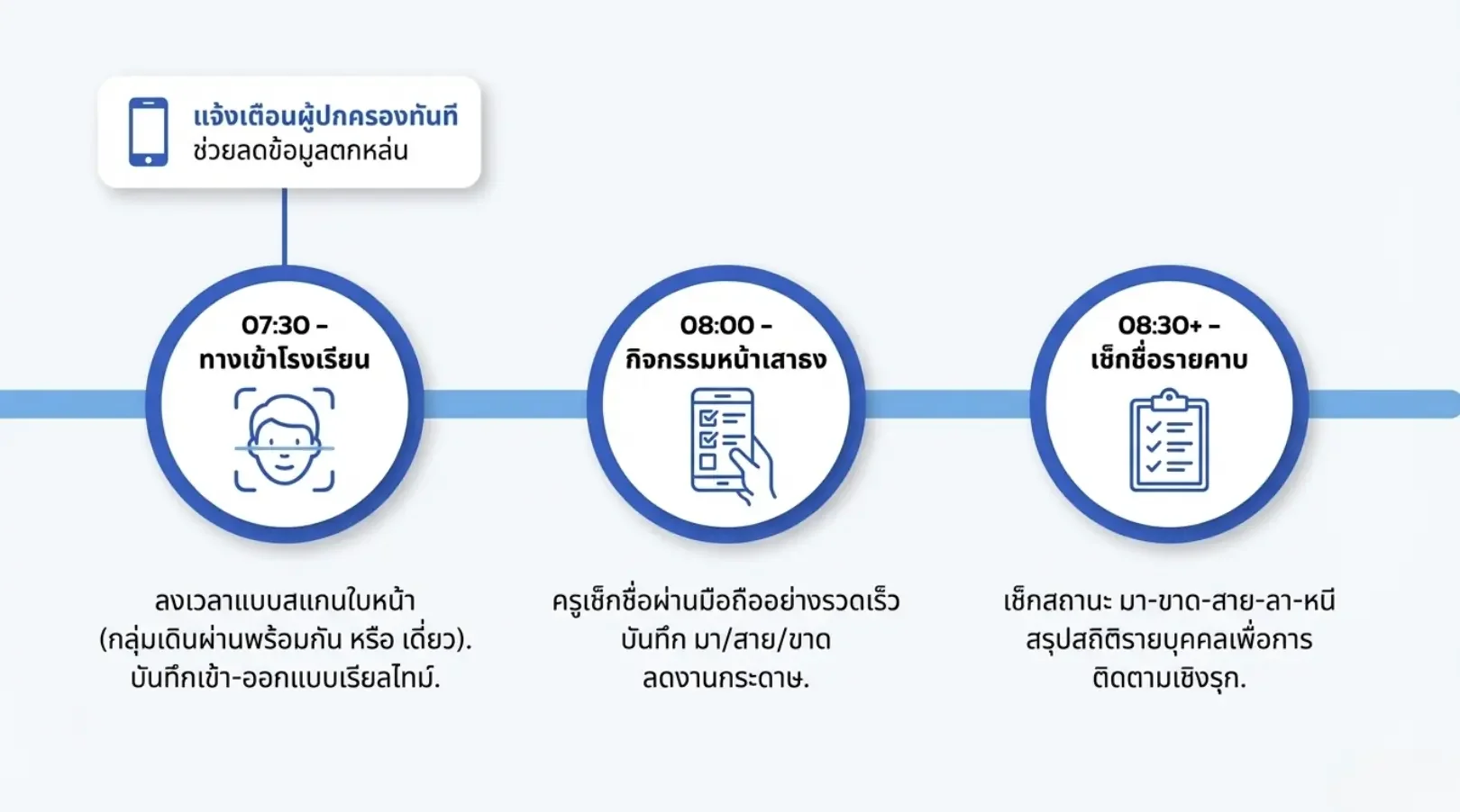 EPP5 Online — bmg softtech