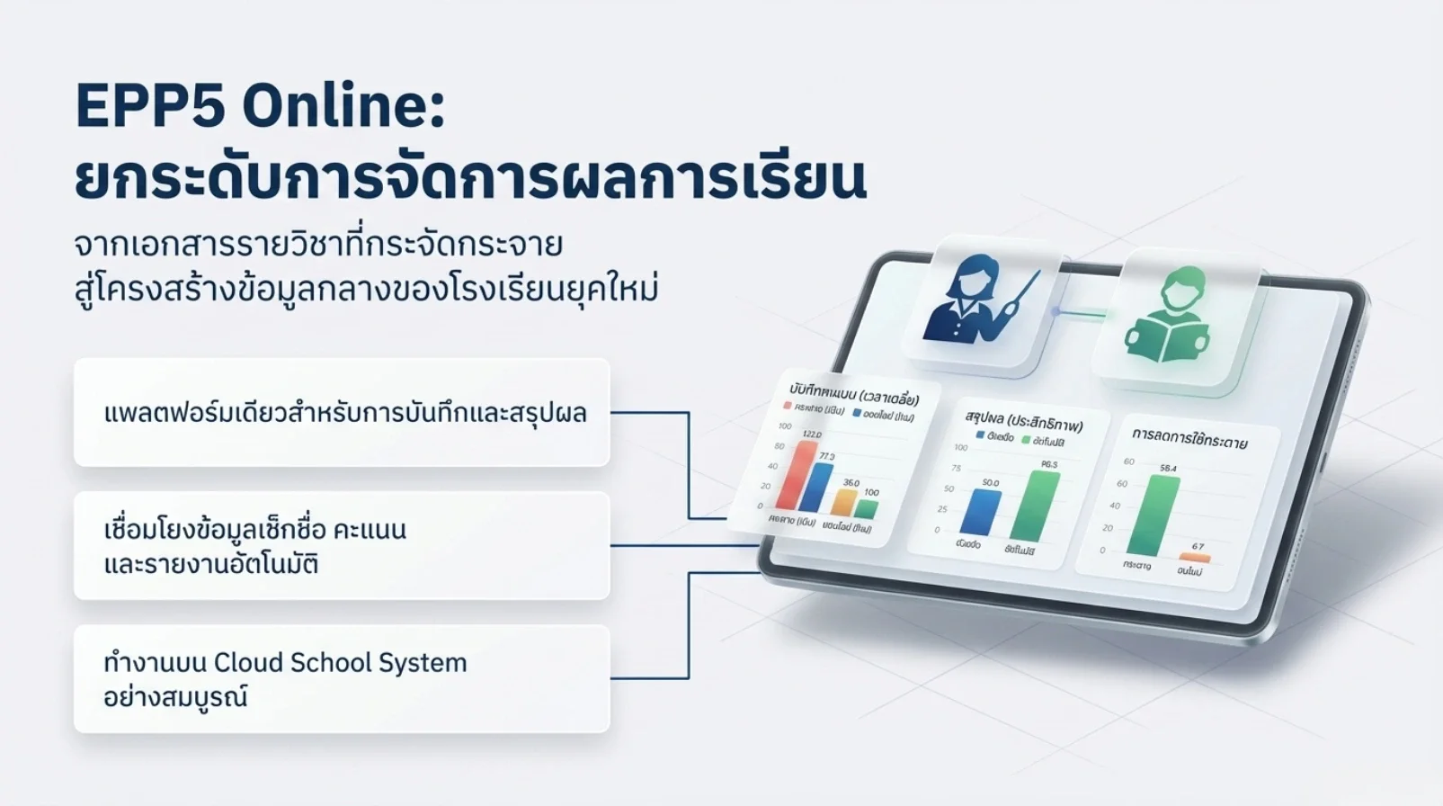 แพลตฟอร์ม EPP5 Online สำหรับบันทึกและสรุปผลการเรียนในระบบเดียว