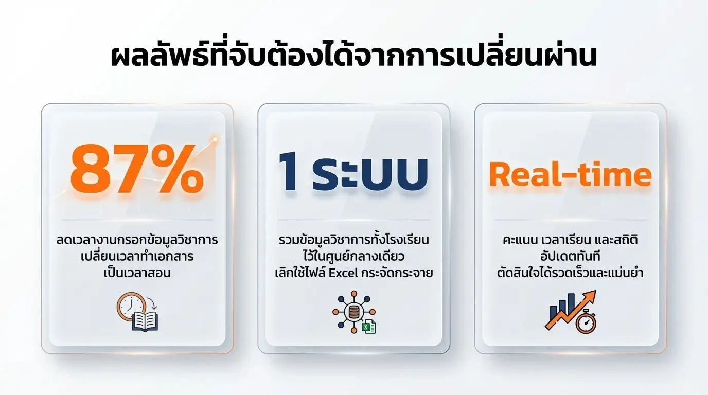 ระบบ ปพ.5 ออนไลน์ EPP5 Online สำหรับโรงเรียนไทย