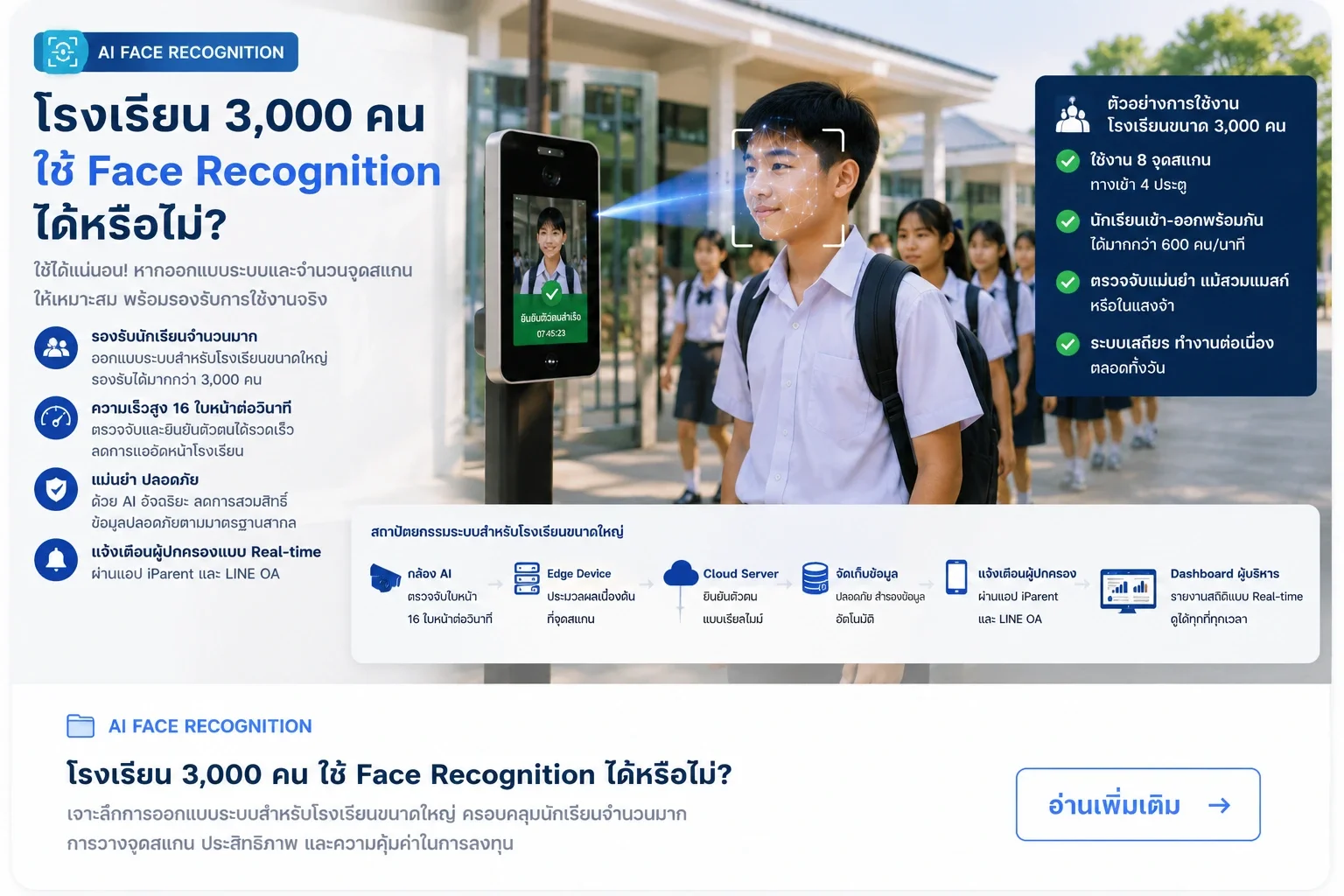 โรงเรียน 3,000 คน ใช้ Face Recognition ได้หรือไม่?