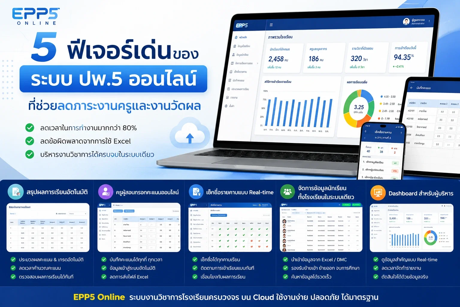 5 ฟีเจอร์เด่นของระบบ ปพ.5 ออนไลน์ ที่ช่วยลดภาระงานครูและงานวัดผล