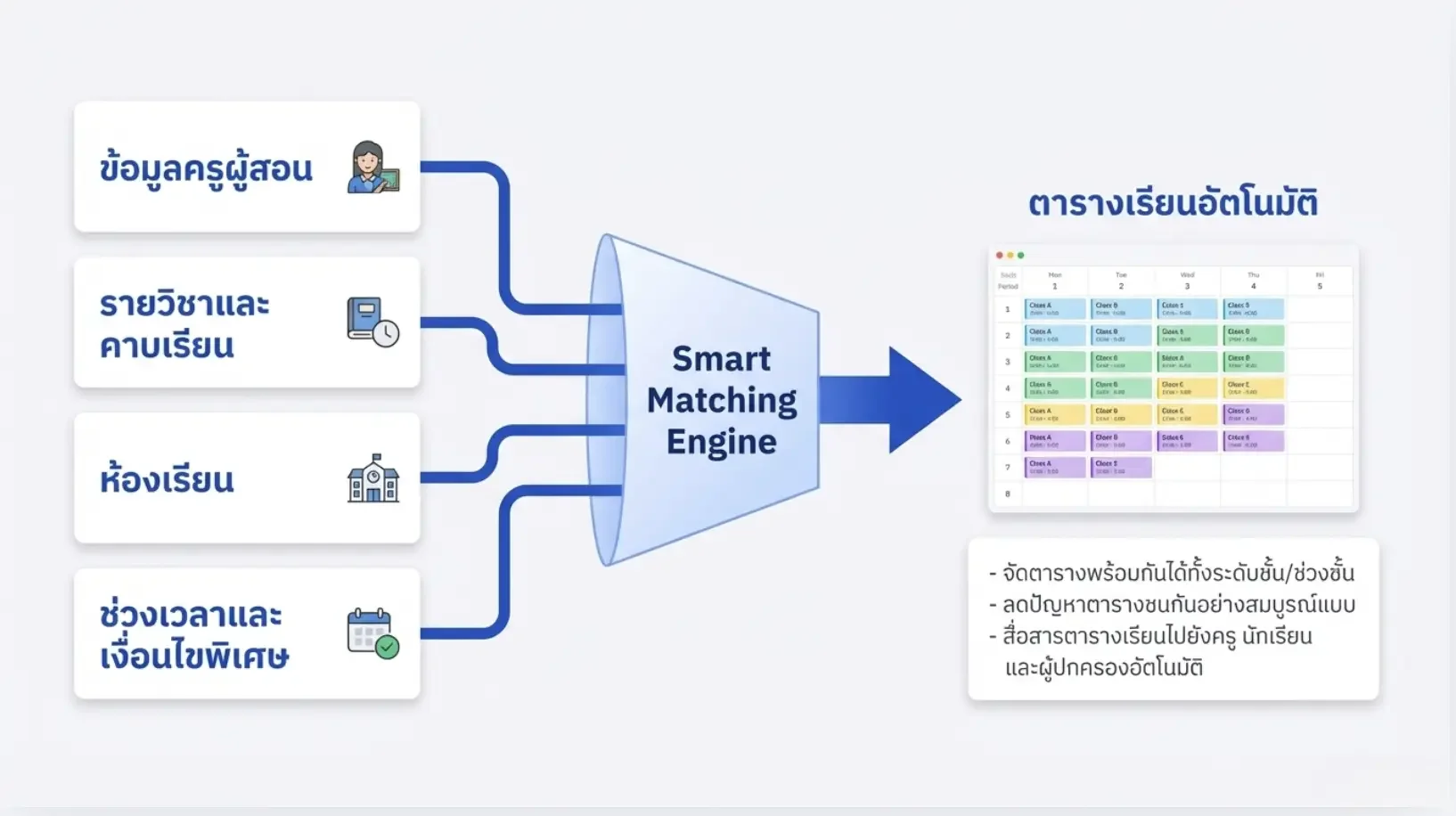 EPP5 Online — bmg softtech