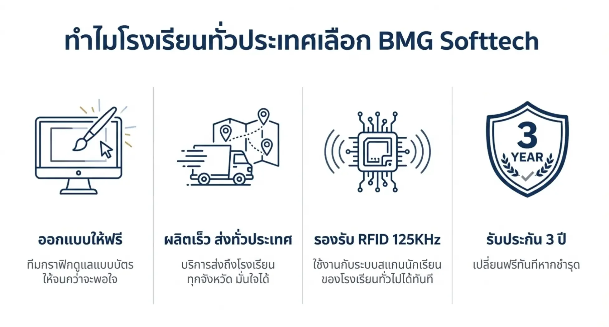 เหตุผลที่โรงเรียนทั่วประเทศเลือกใช้บริการทำบัตรนักเรียนจาก BMG Softtech