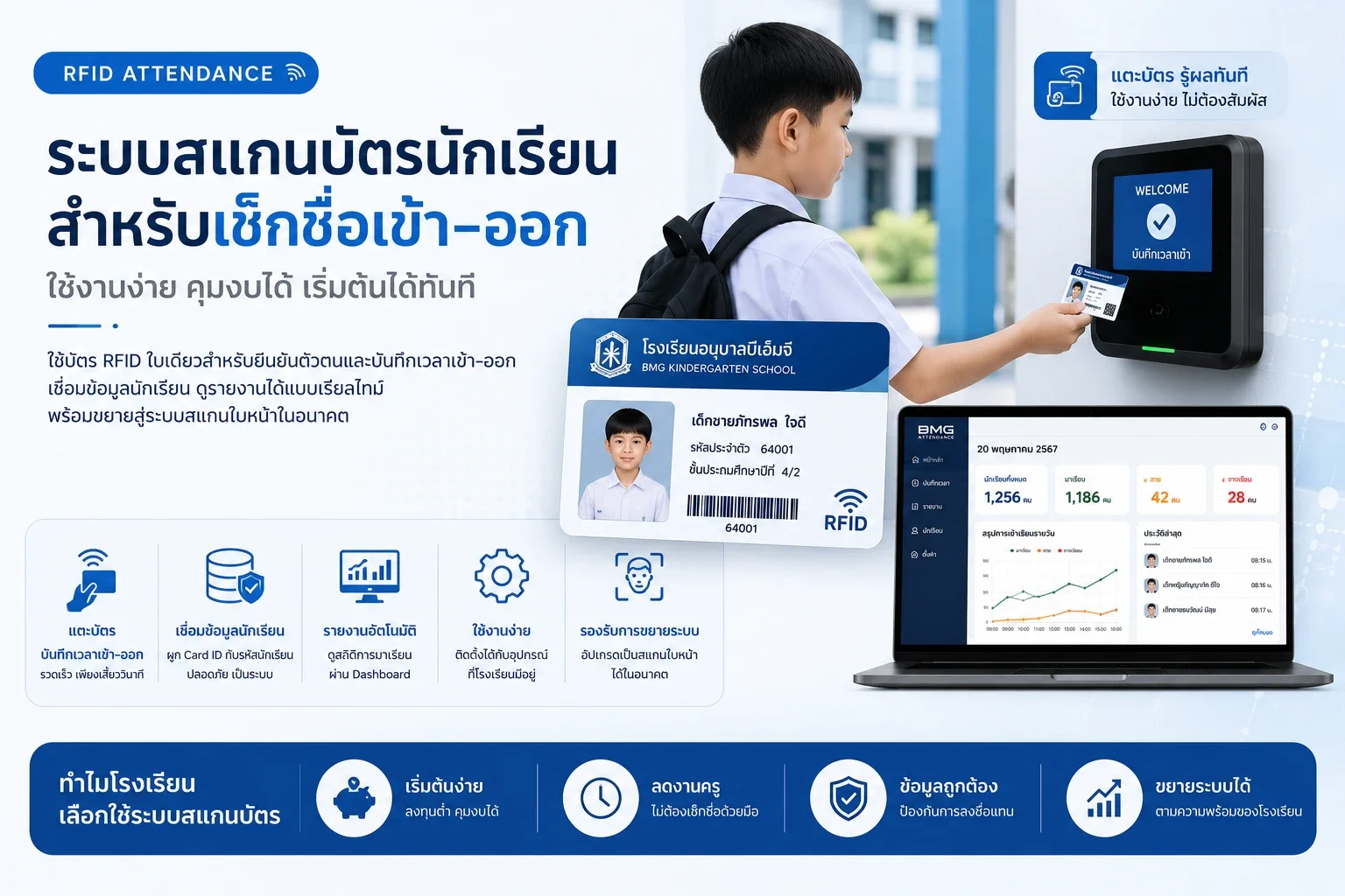 ระบบสแกนบัตรนักเรียนสำหรับเช็กชื่อเข้าออกโรงเรียน