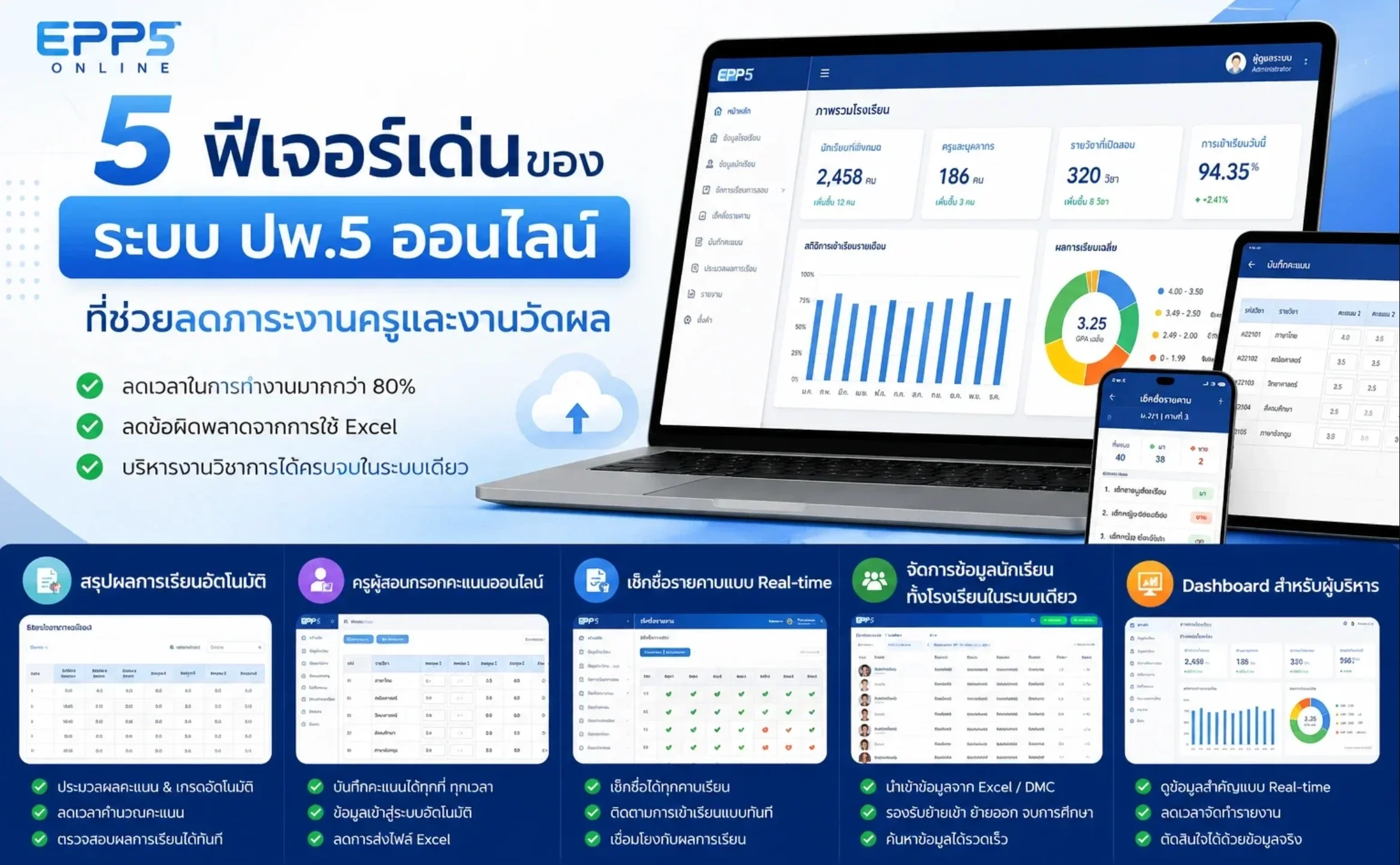 ระบบวิชาการและ EPP5 Smart Workflow Automation