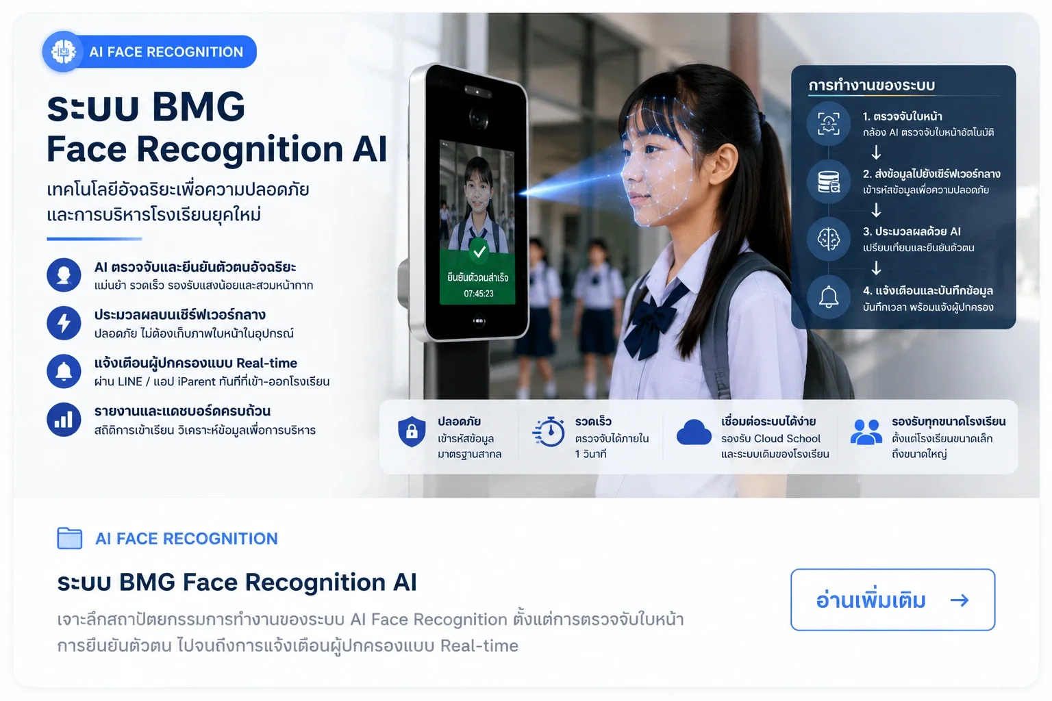 ระบบ BMG Face Recognition AI