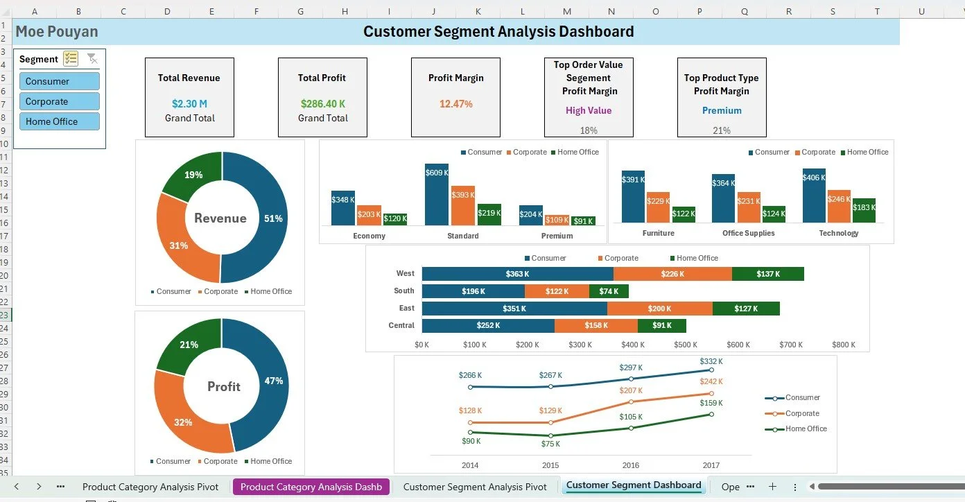 Customer Segment dashboard