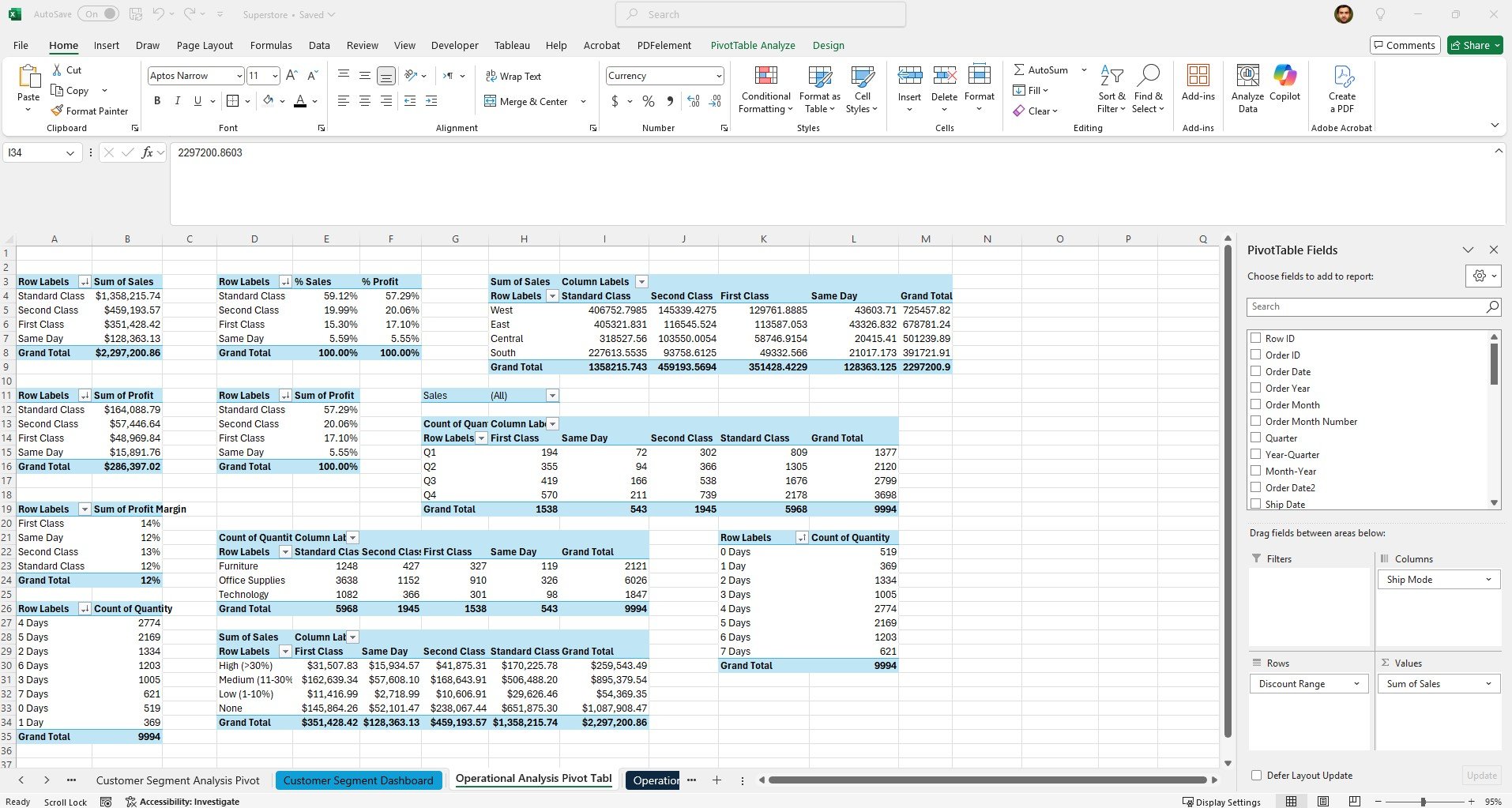 Operational pivot tables