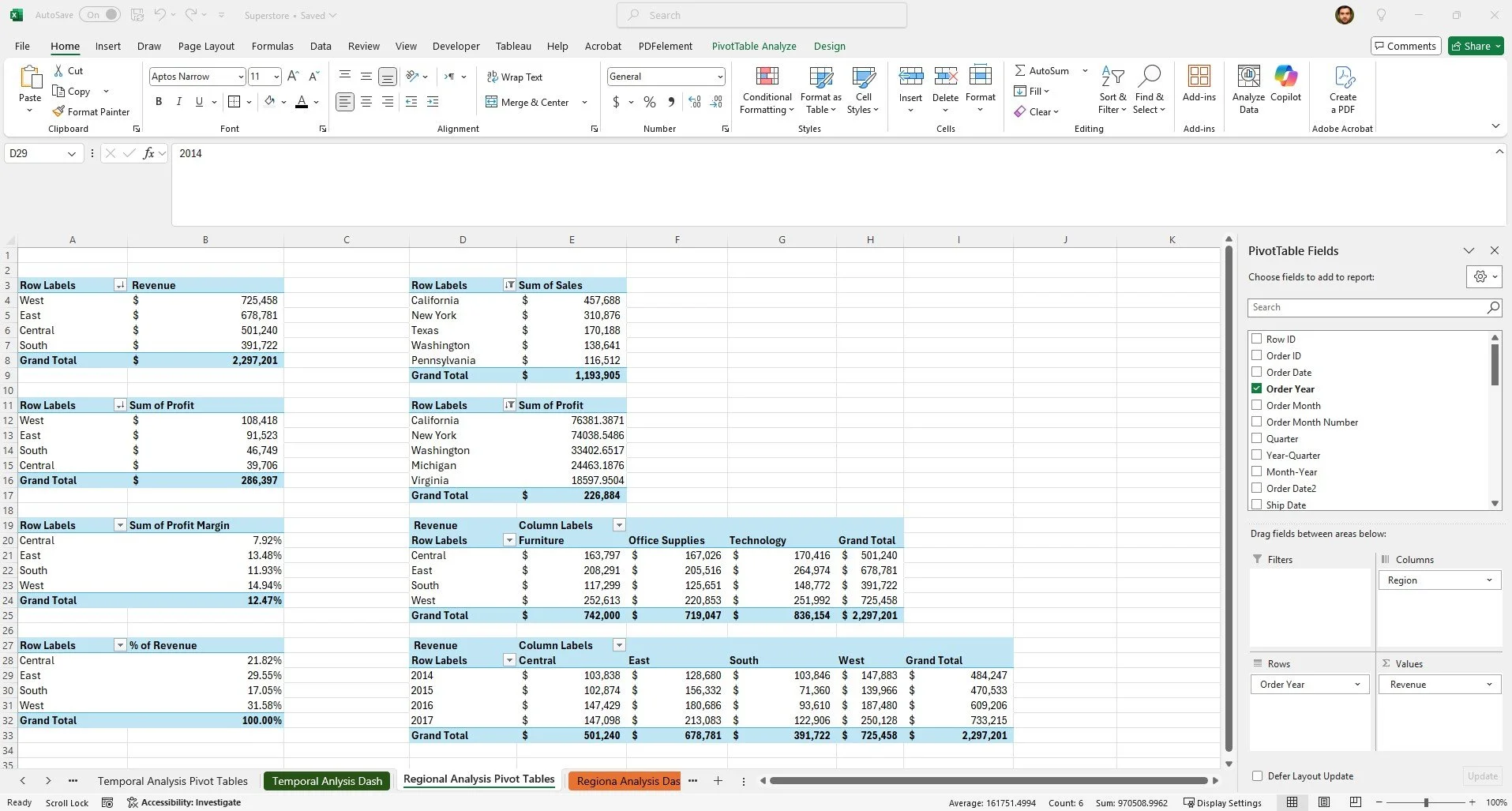 Regional pivot tables