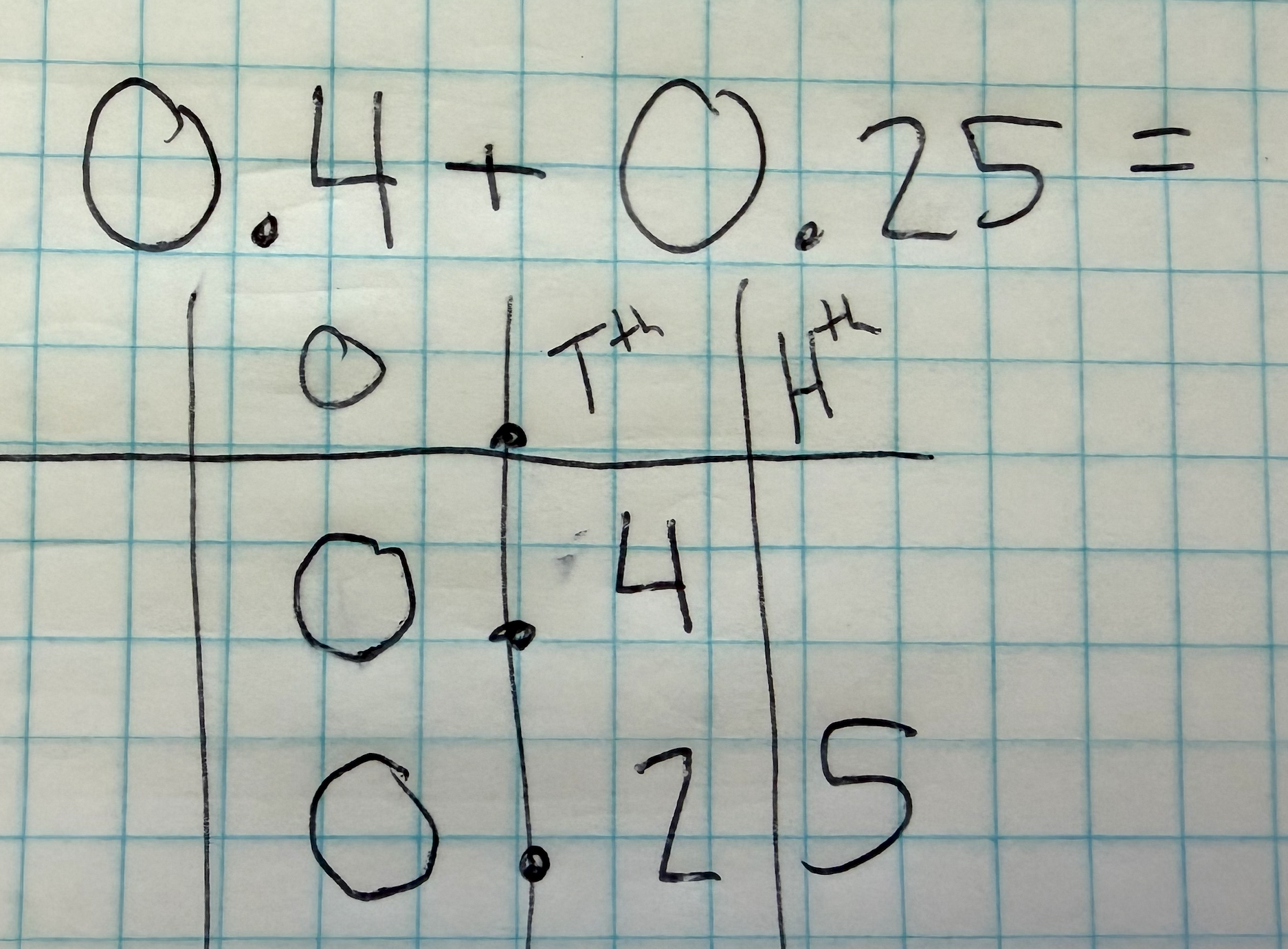 Adding and subtracting decimals reference