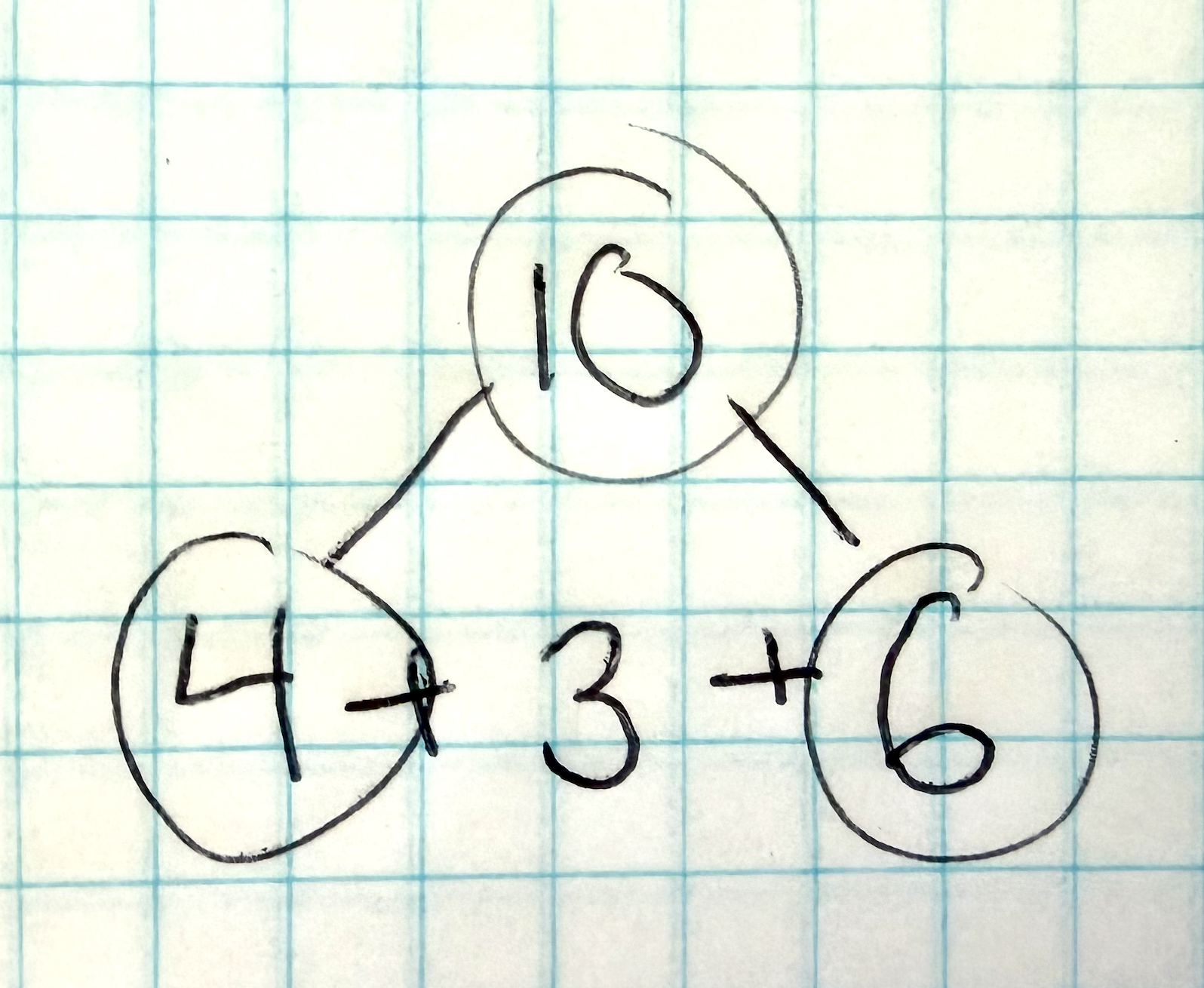 Making 10 strategy reference, worked example