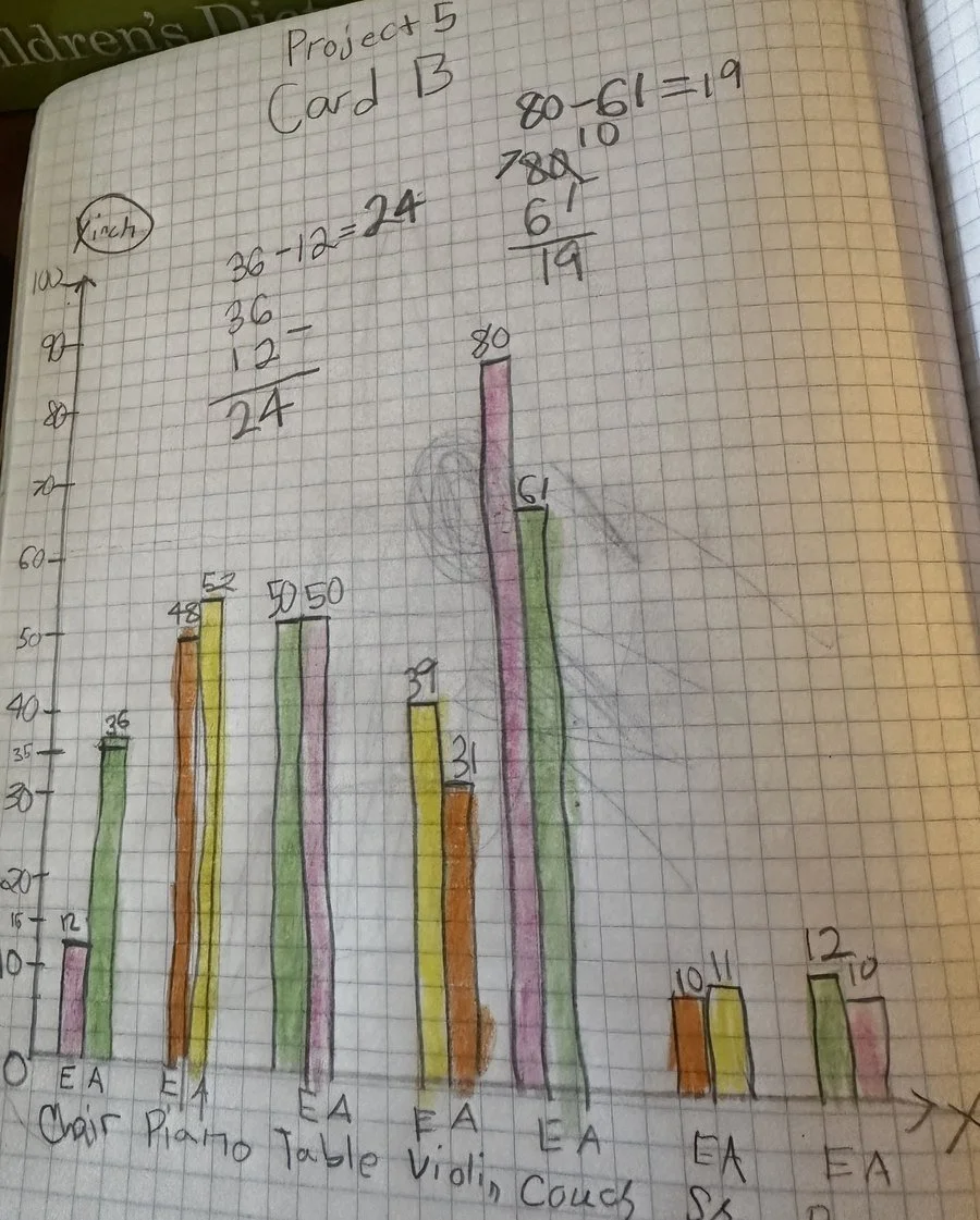 A student's hand-drawn bar graph comparing estimated and actual measurements