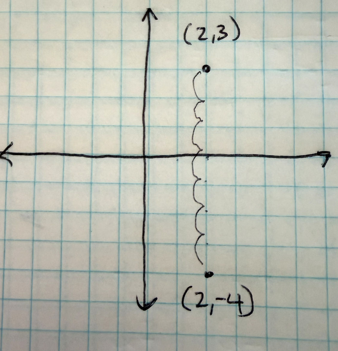 Distance between points on coordinate plane reference