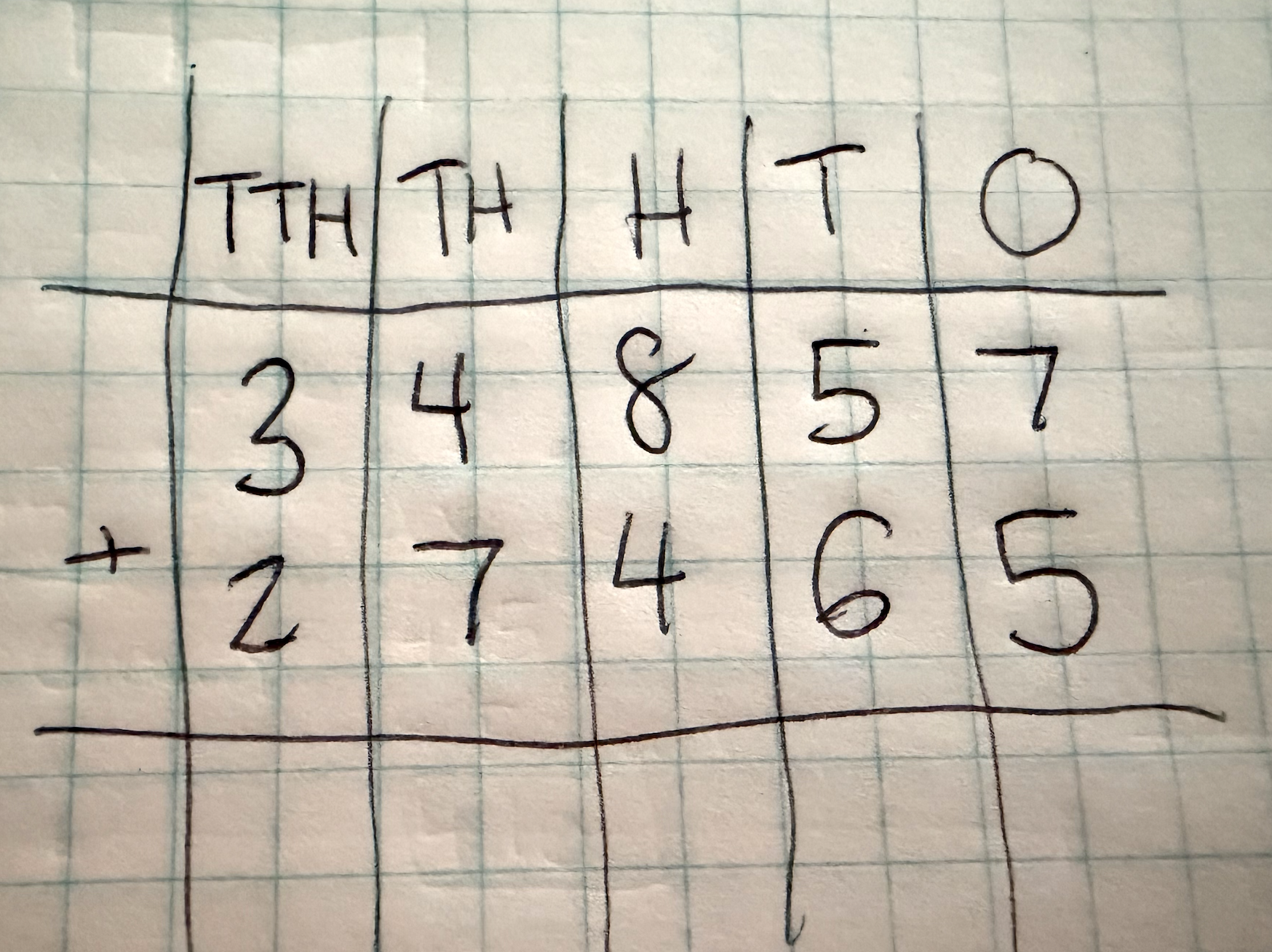 Multi-digit addition setup reference