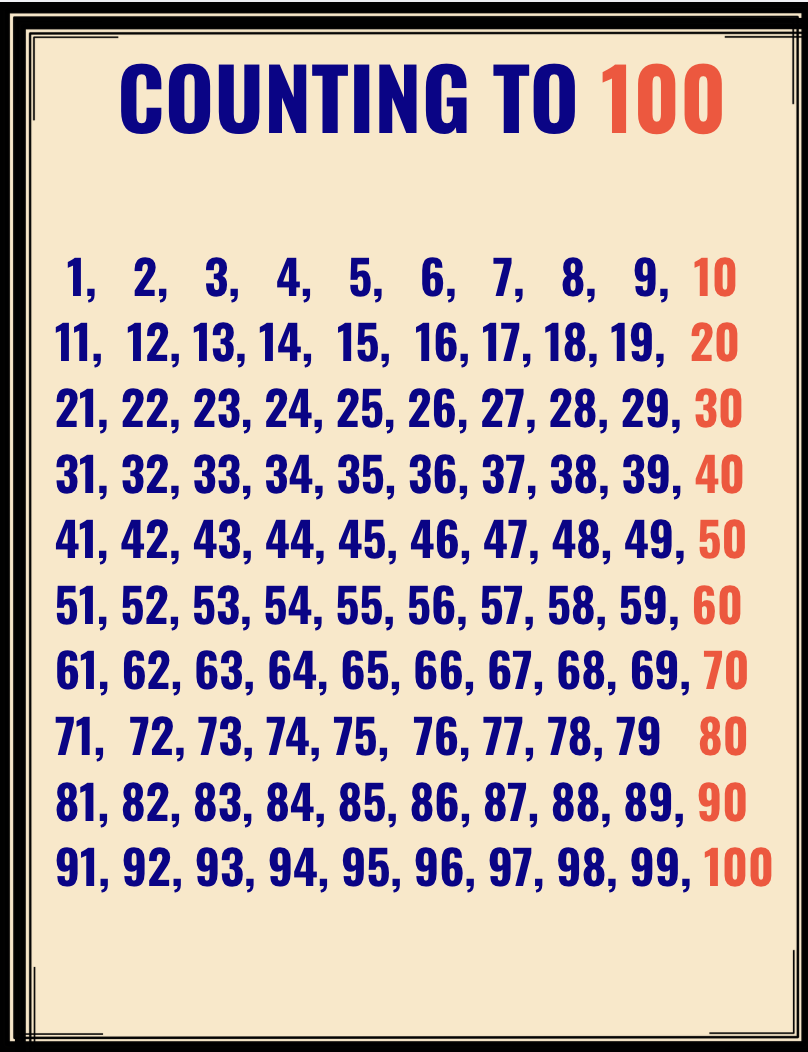 Hundreds chart counting reference
