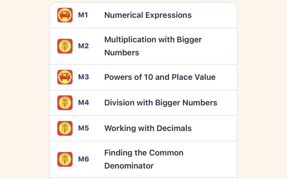 Dashboard learning targets list: M1 Numerical Expressions through M6 Finding the Common Denominator
