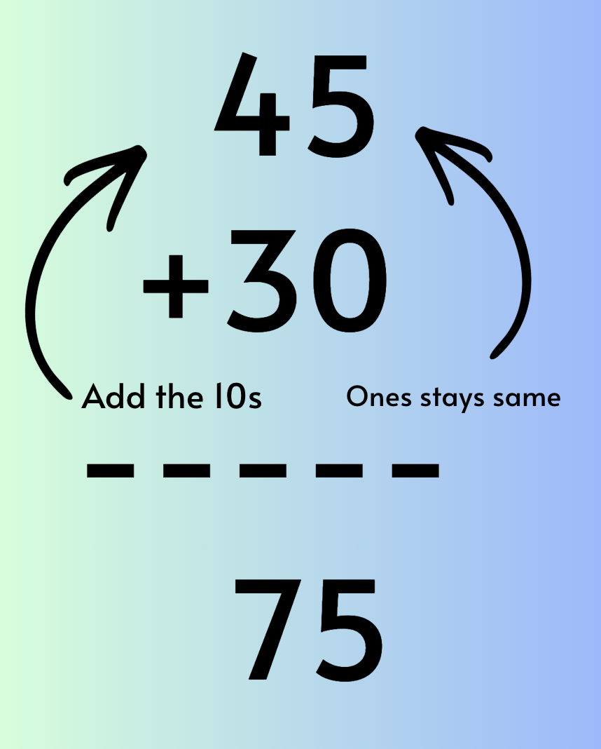 Adding and subtracting by tens reference