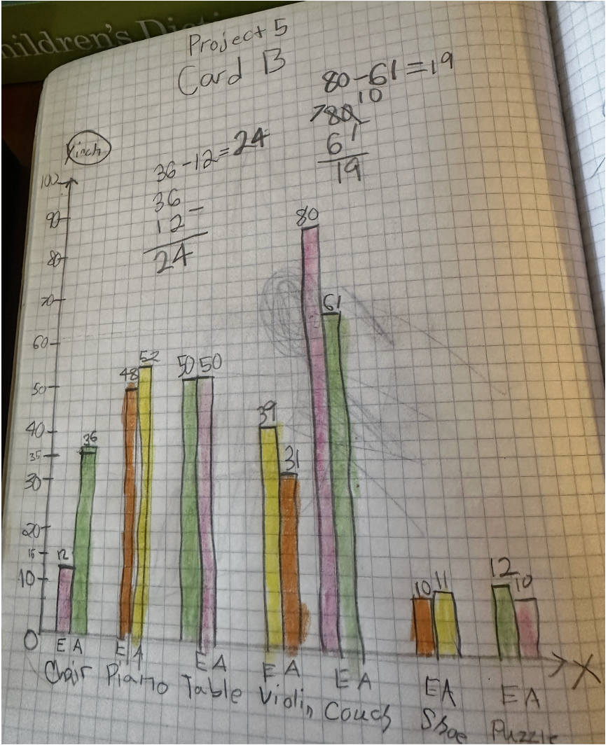 Bar graph reference