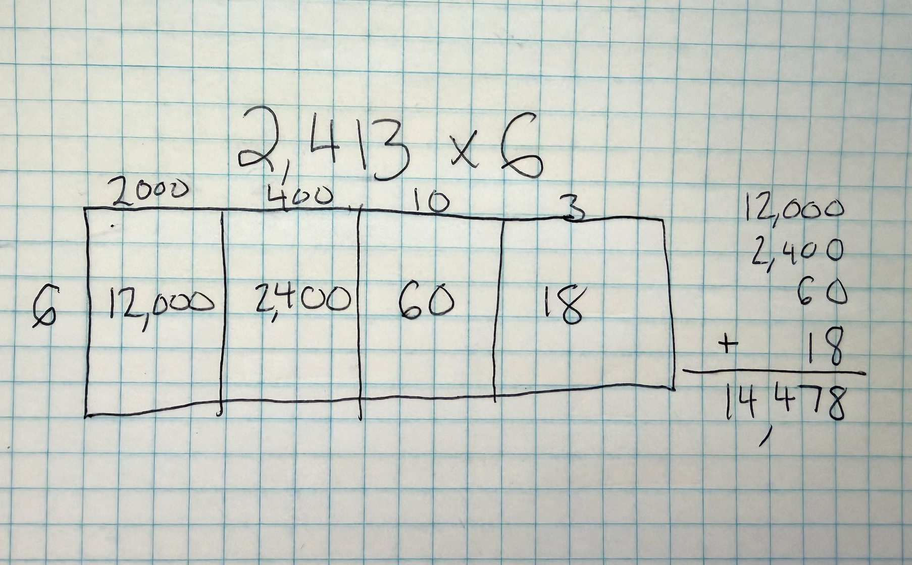 4-digit by 1-digit partial products solved reference