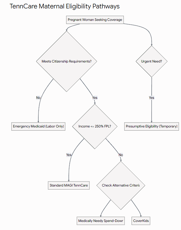 Eligibility Flowchart