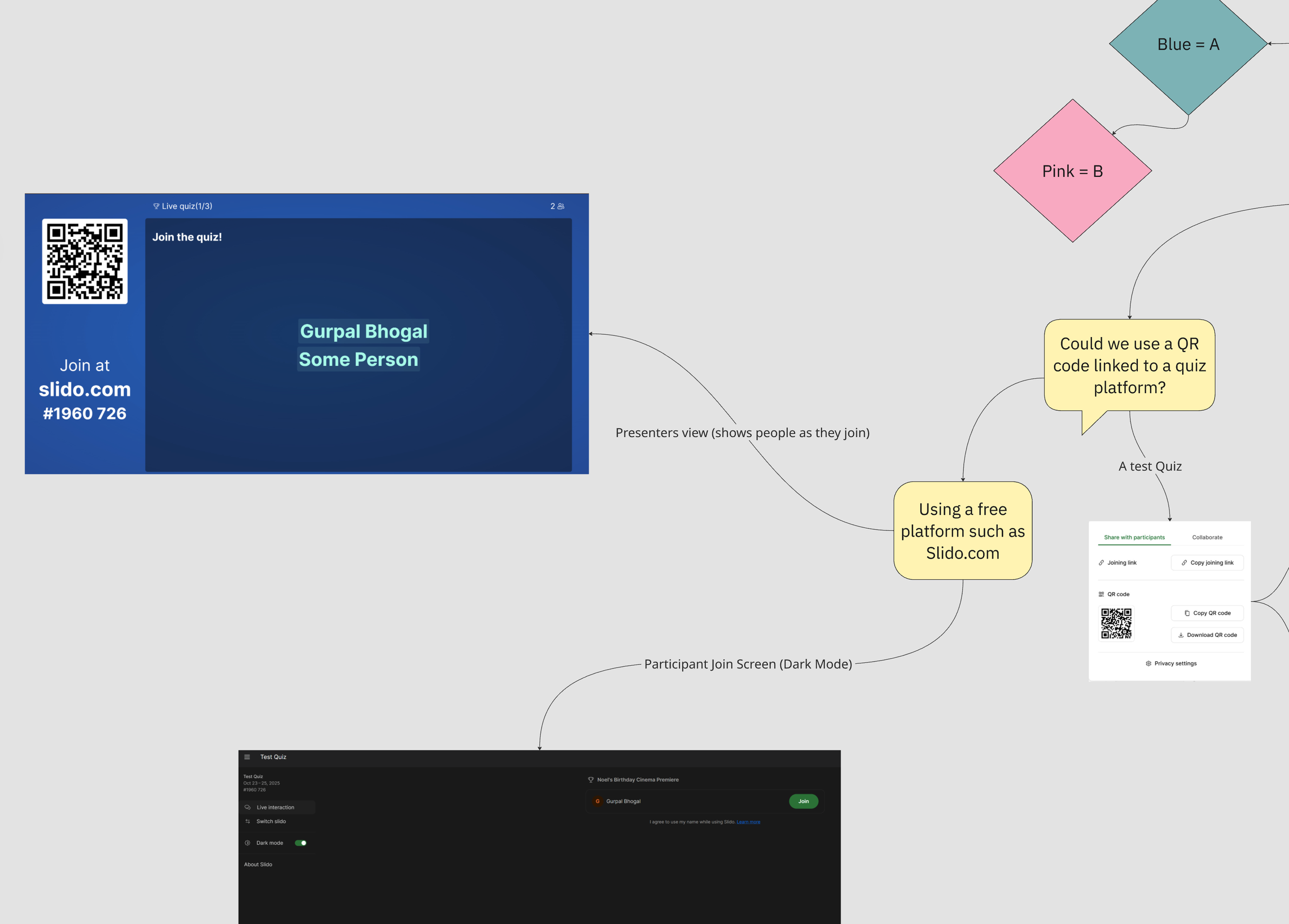 Mind Map 1 — initial ideation