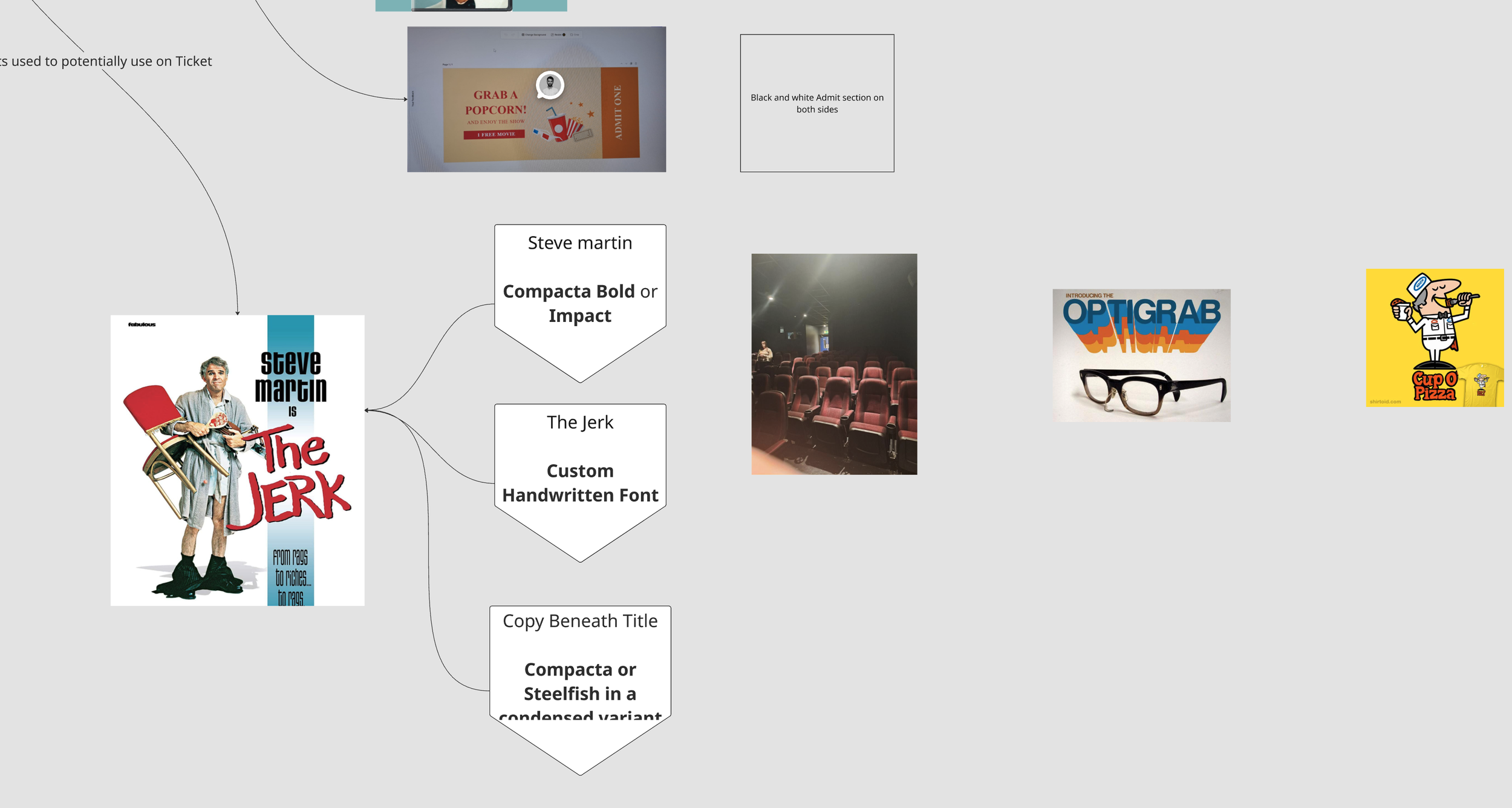 Mind Map 2 — developing the concept