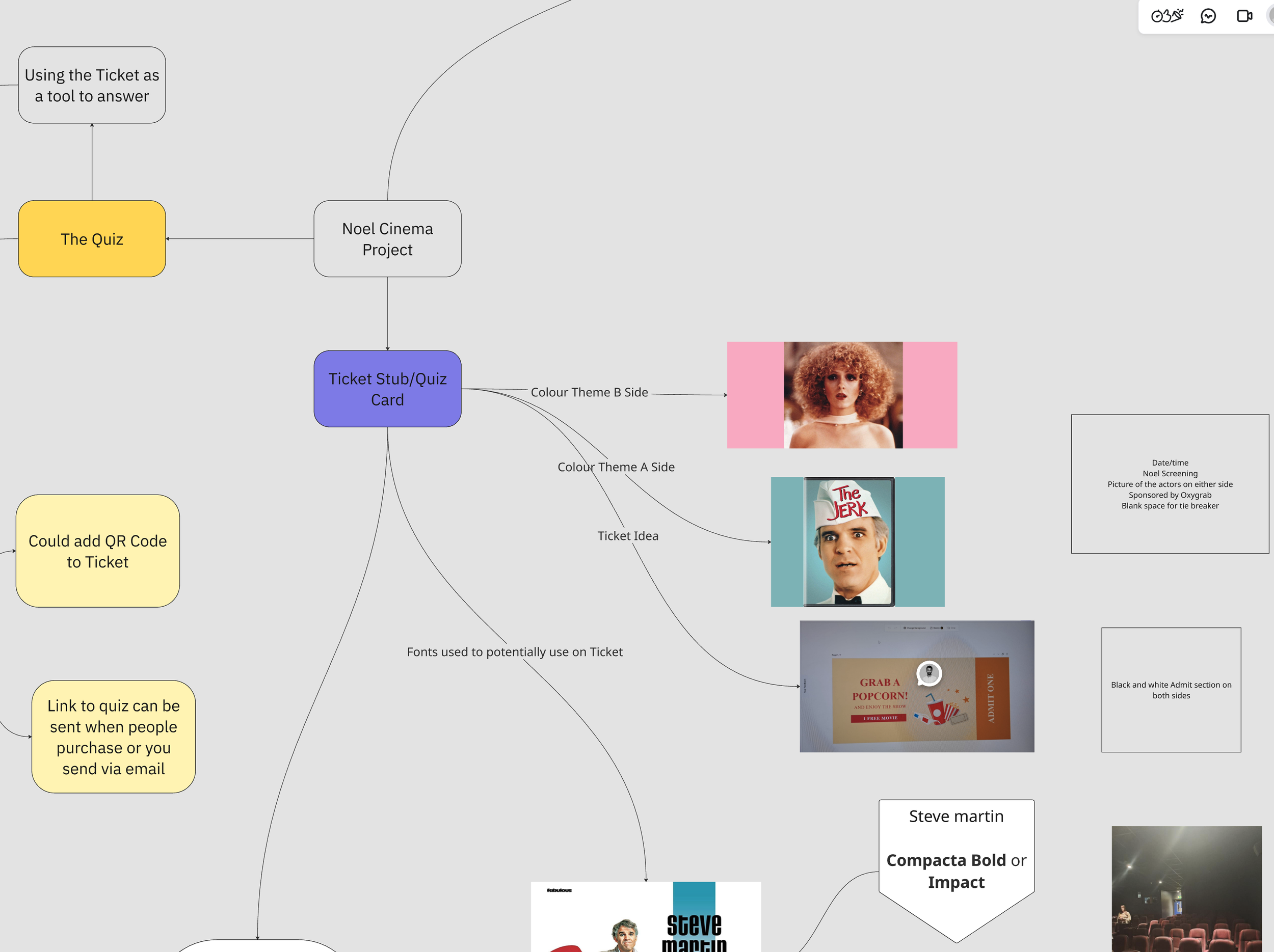 Mind Map 3 — asset structure