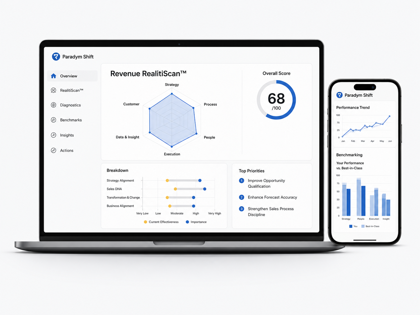 Paradym Shift Revenue RealitiScan dashboard shown on laptop and mobile
