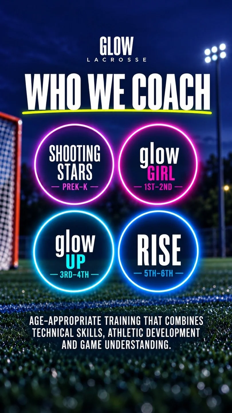 WHO WE COACH: Shooting Stars, PreK–K; GLOW Girl, 1st–2nd; GLOW Up, 3rd–4th; RISE, 5th–6th. Age-appropriate training that combines technical skills, athletic development and game understanding.