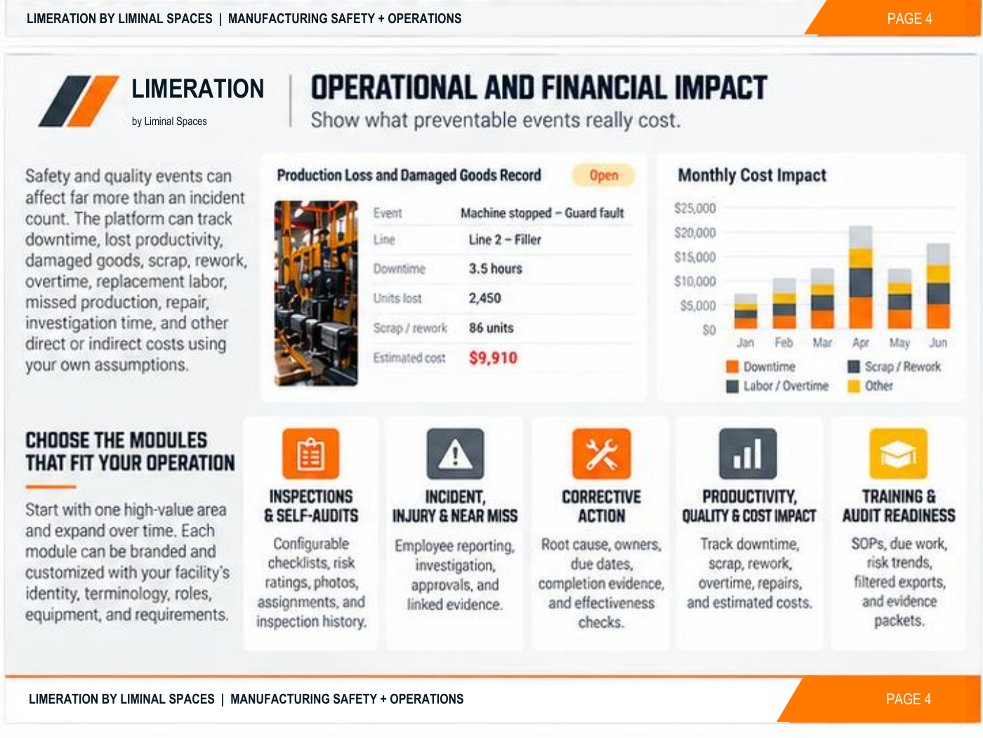 LIMERATION brochure page 4: Operational and Financial Impact — choose modules for your operation