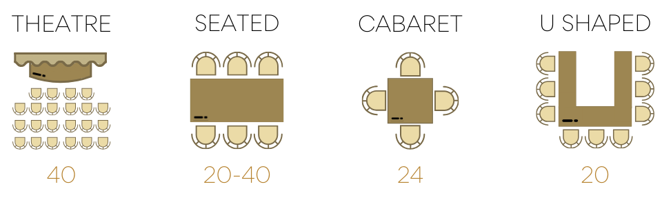 Coco Seating Setup