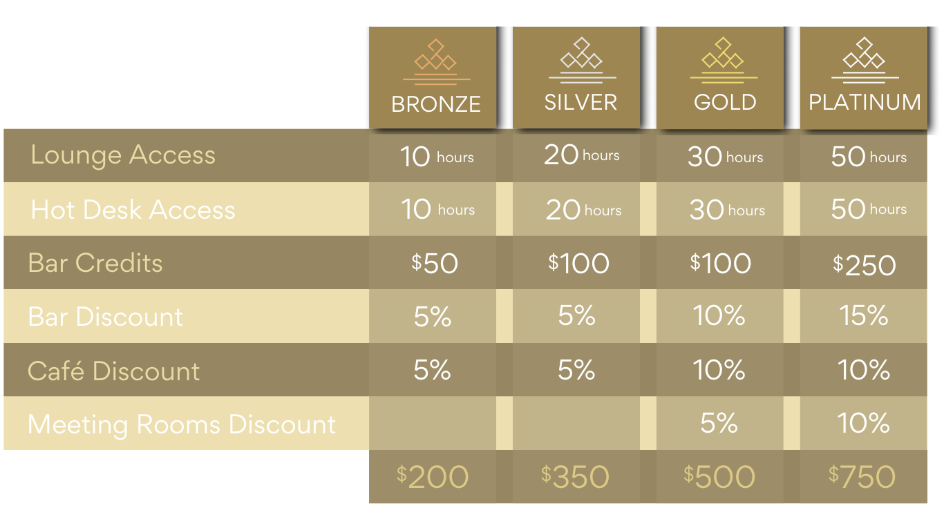 Membership Package