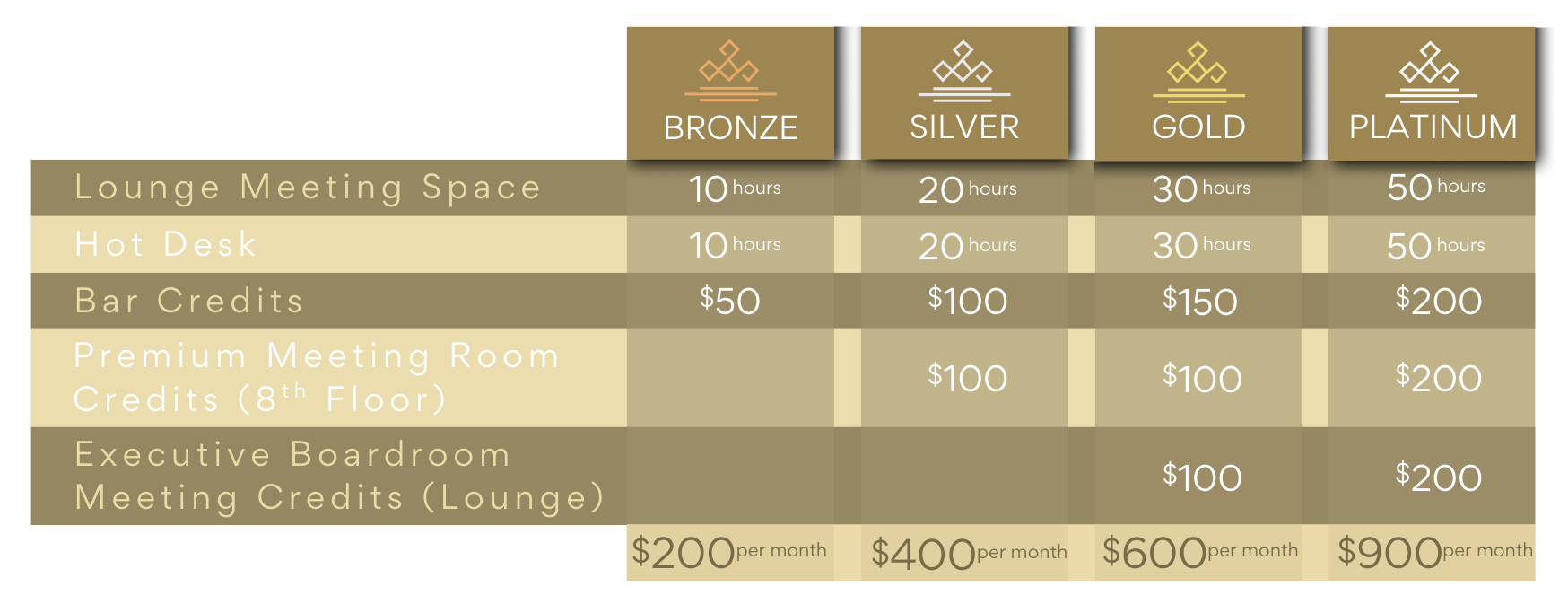 Membership Package