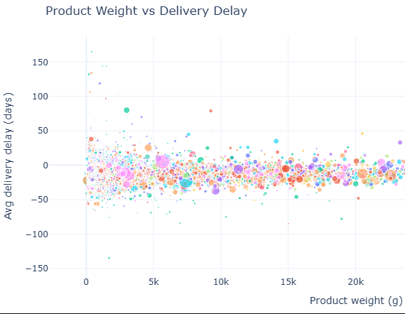 Abstract dashboard-style data visualization