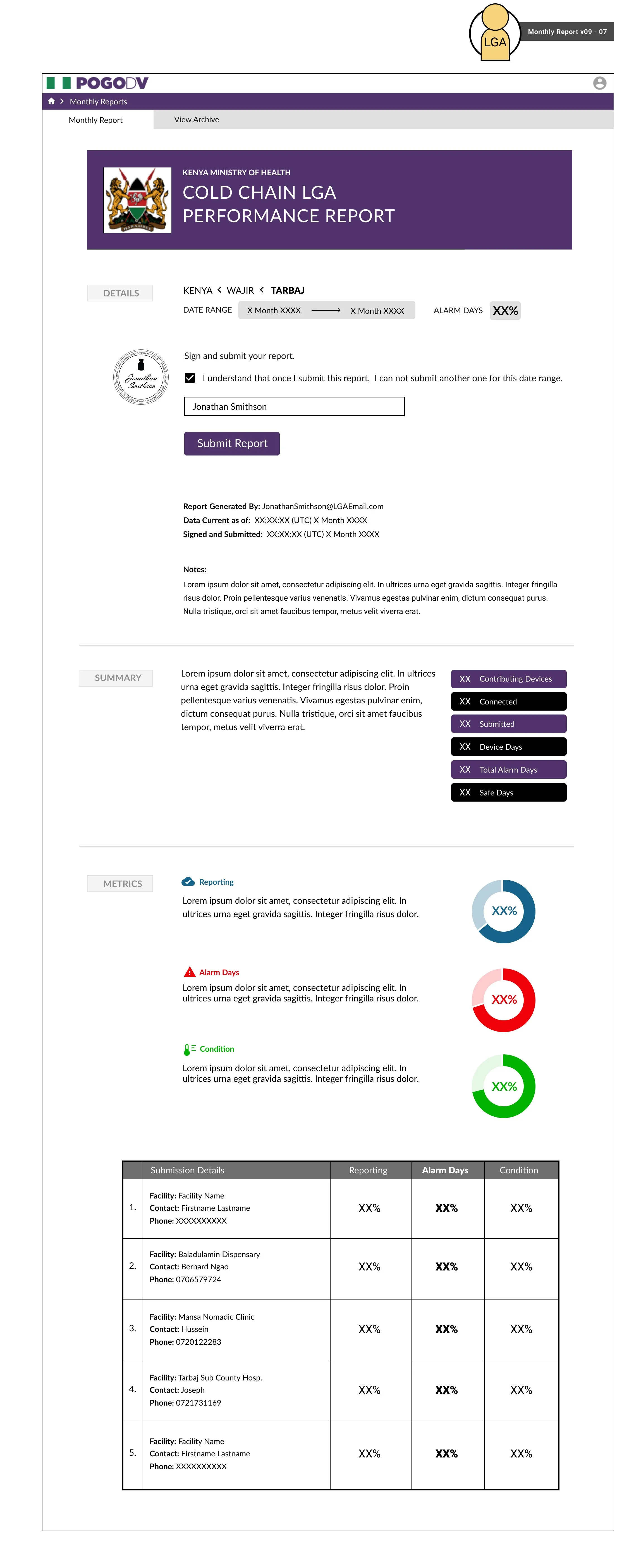 Global Good monthly report 07