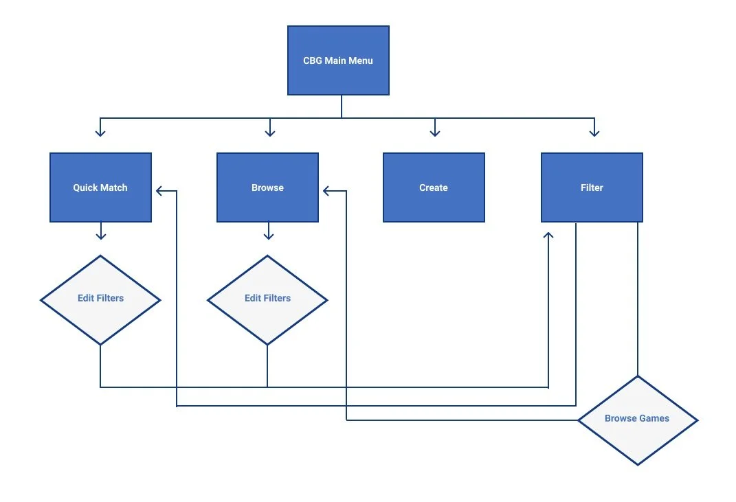 v01 Filters Flow