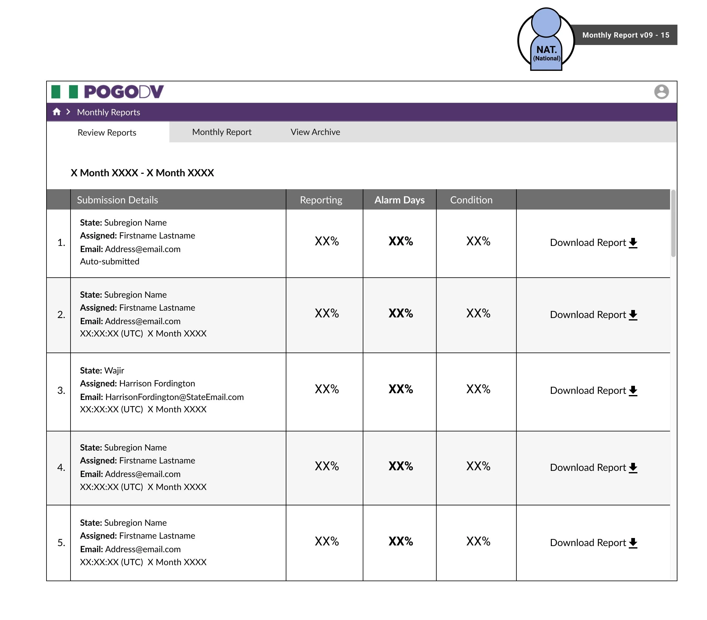 Global Good monthly report 15