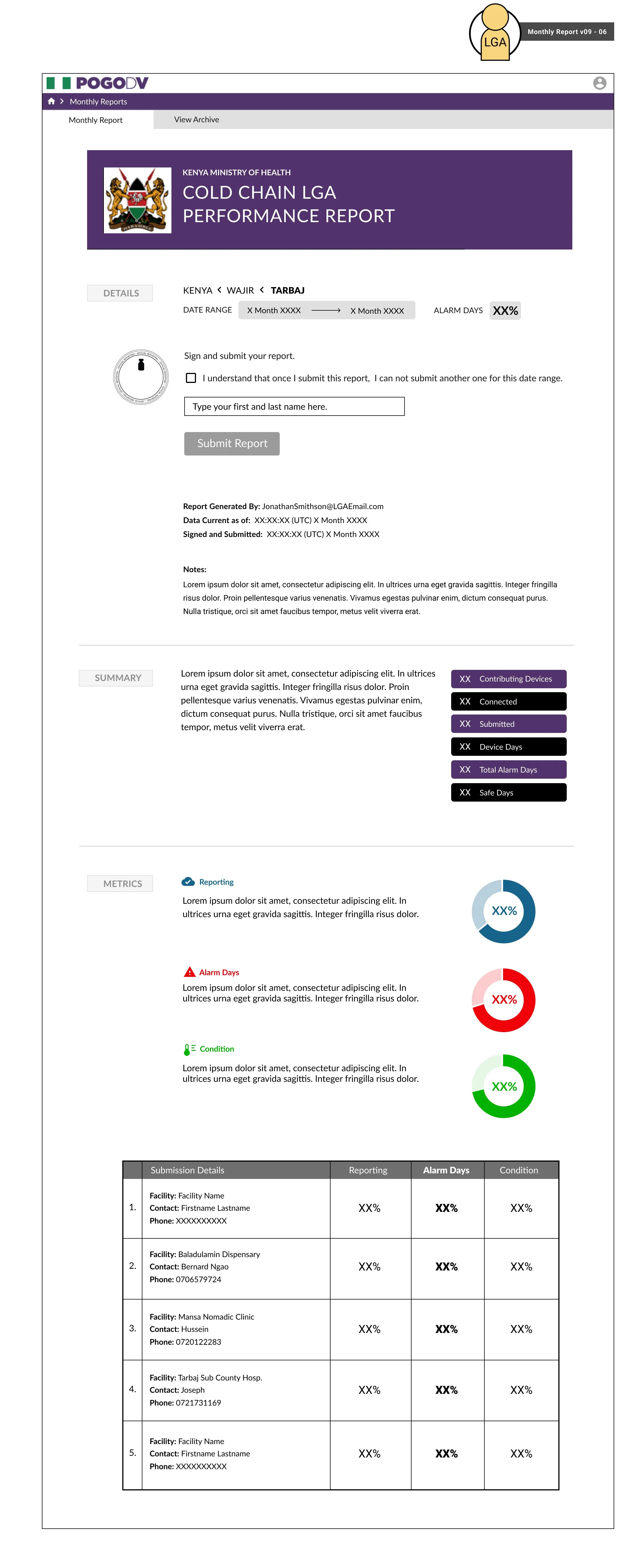 Global Good monthly report 06
