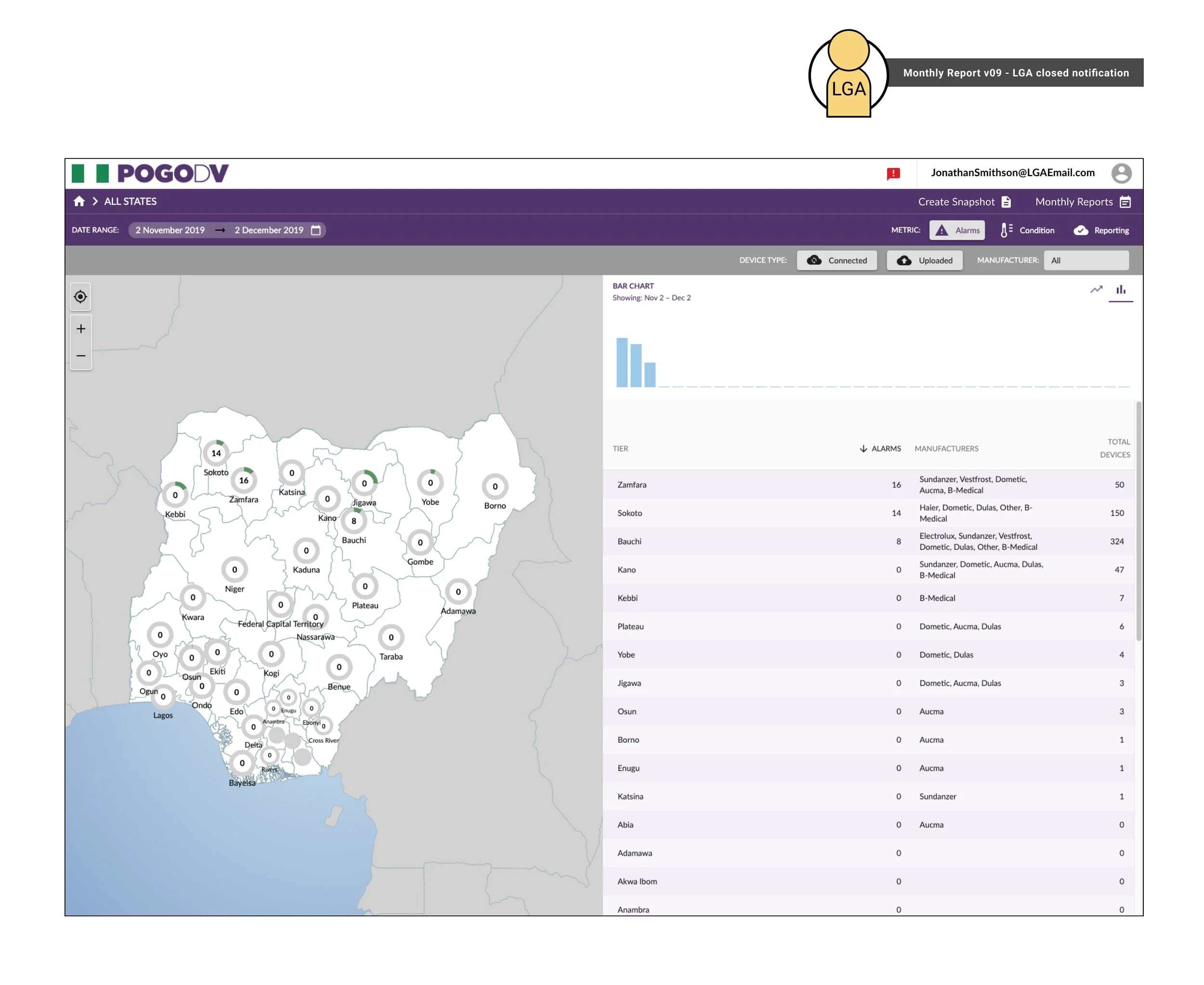Global Good LGA notification 02