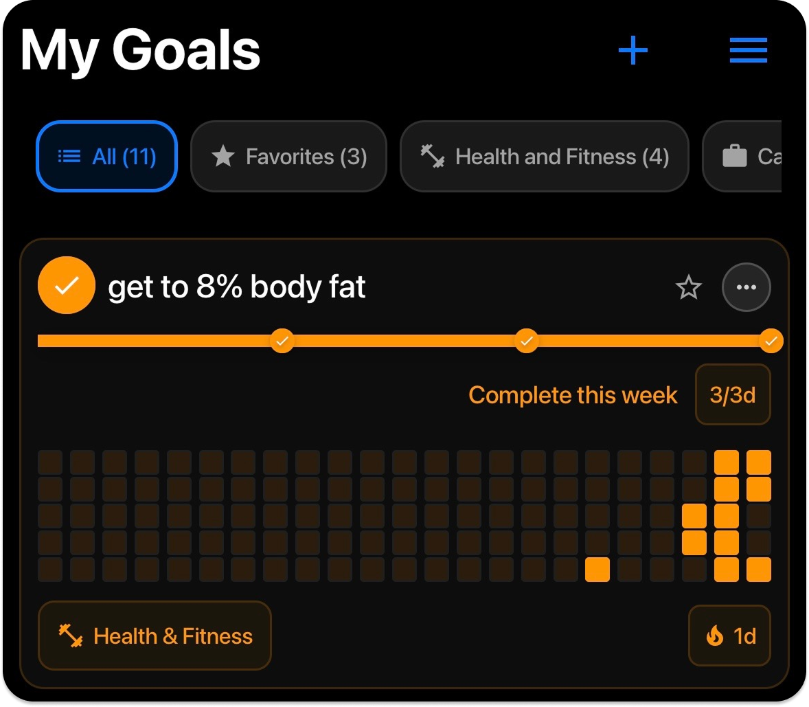 Progress chart