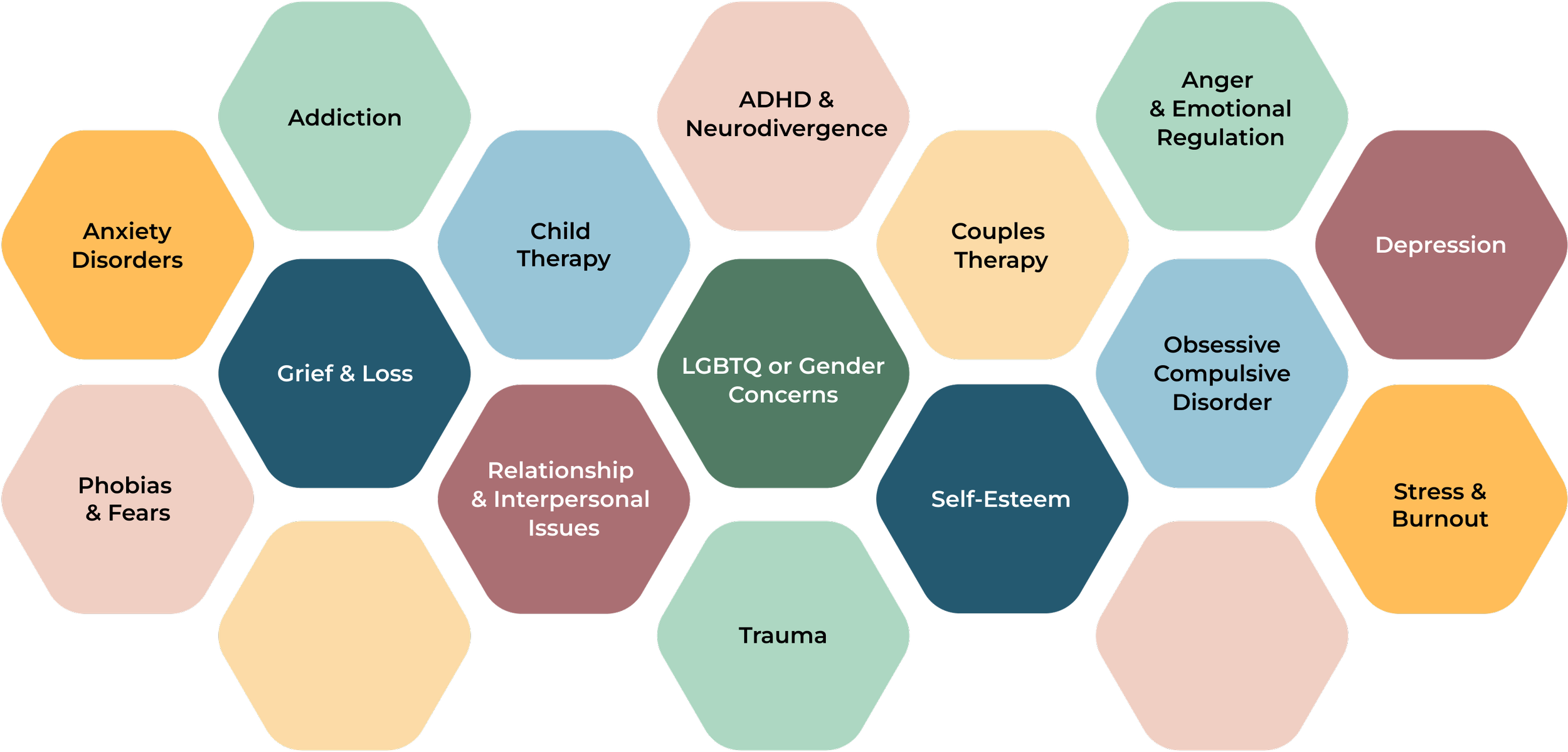 Grid of Areas of Expertise