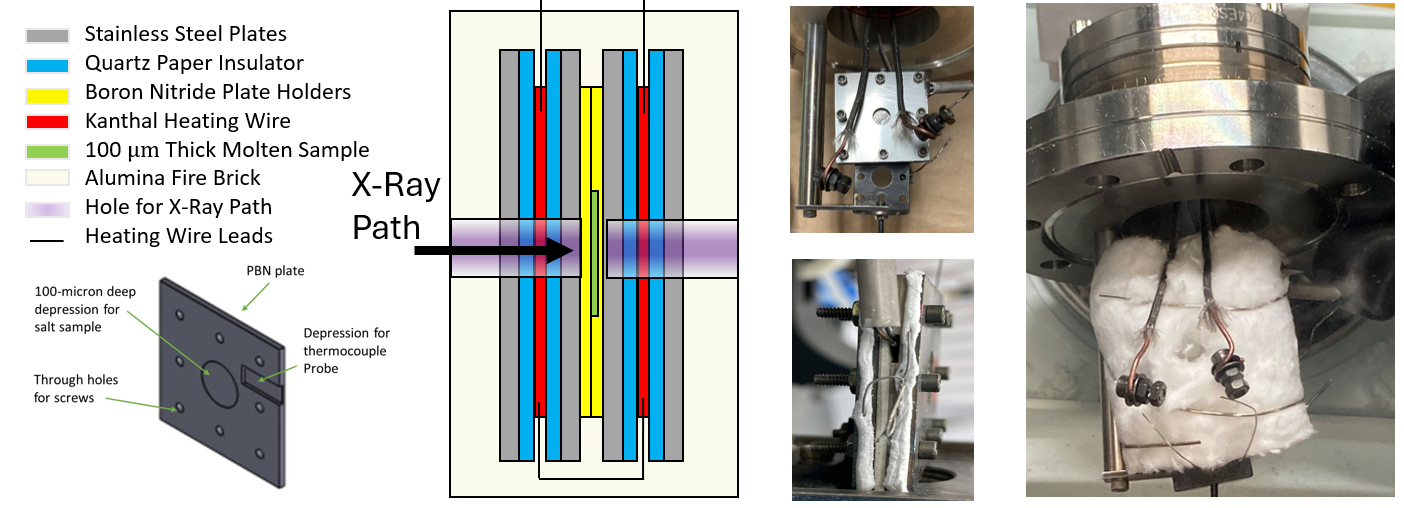 EXAFS & XANES X-Ray Scattering Heaters & Holders