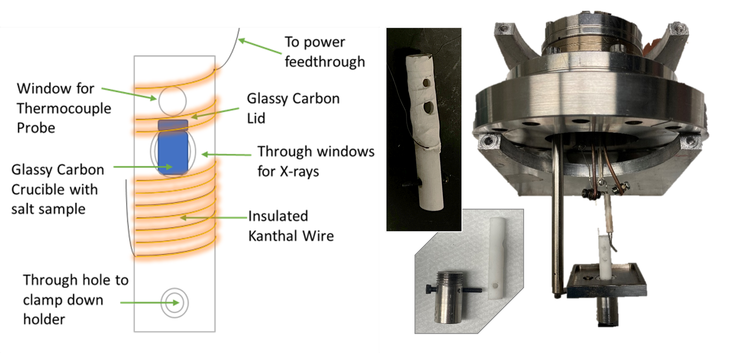 PPDF X-Ray Scattering Heater & Holder