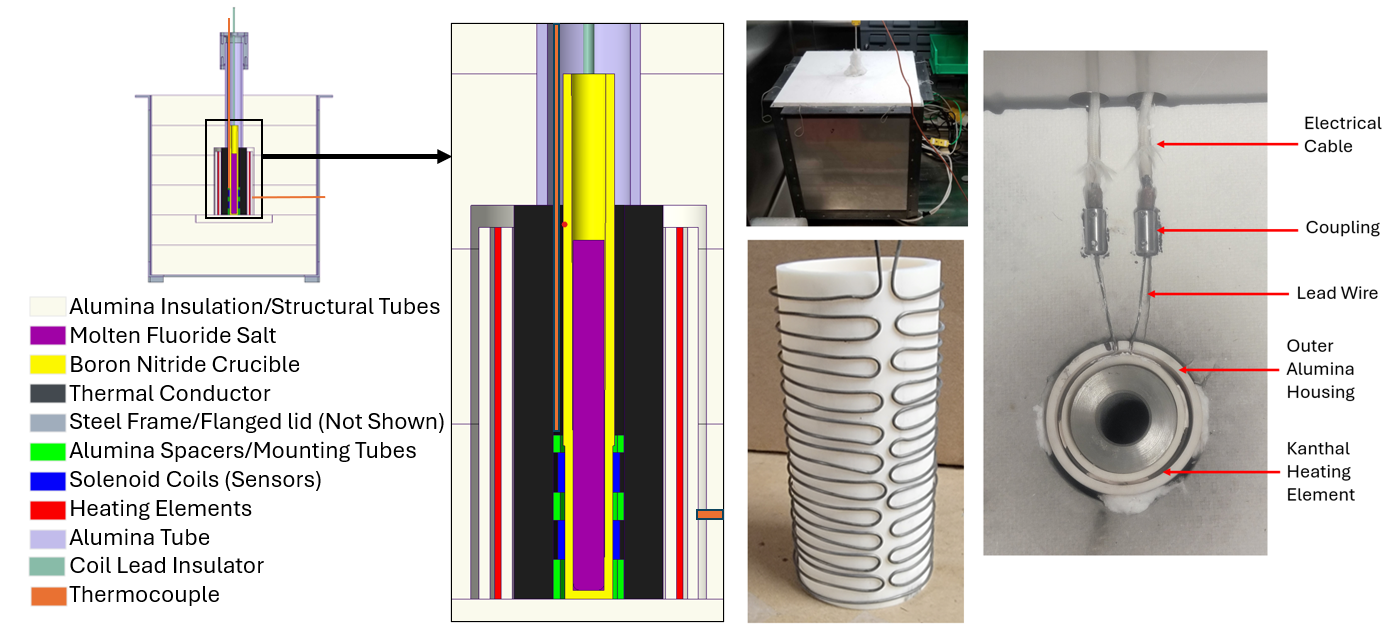 Glove Box Furnace