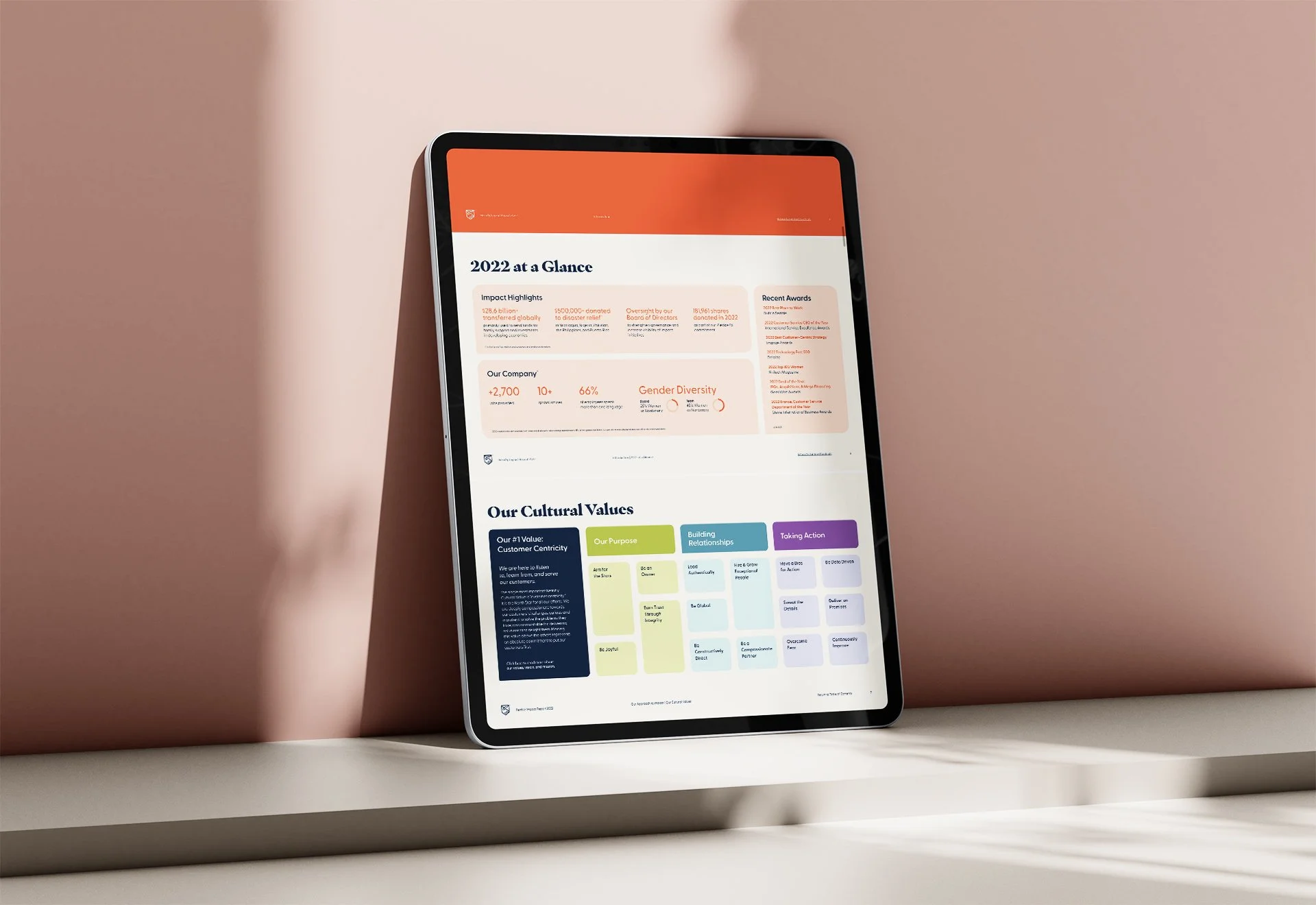 Remitly ESG report - 2022 at a Glance image