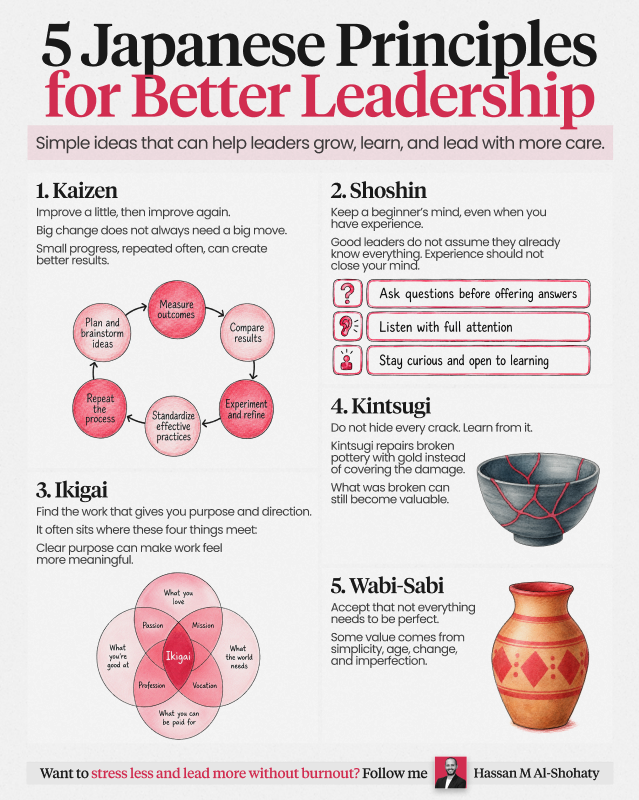 Cheat sheet: 5 Japanese Principles for Better Leadership