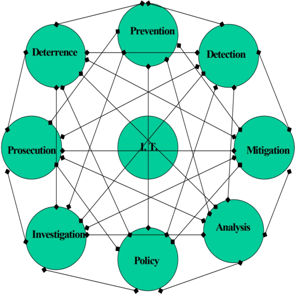 Fraud Management Lifecyle